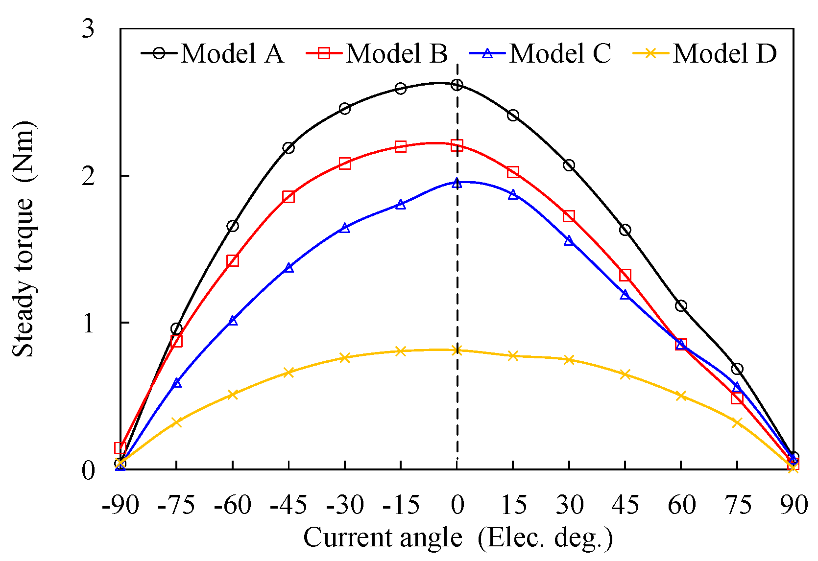 Sustainability 15 00281 g012