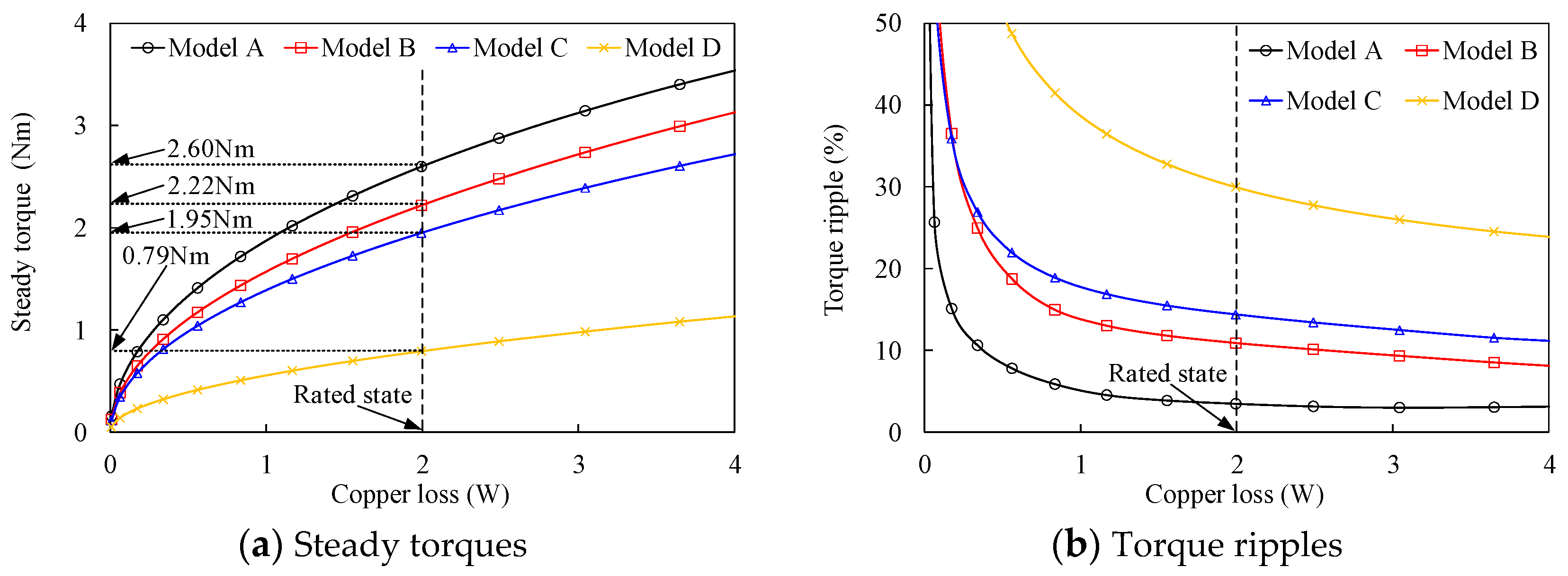 Sustainability 15 00281 g013
