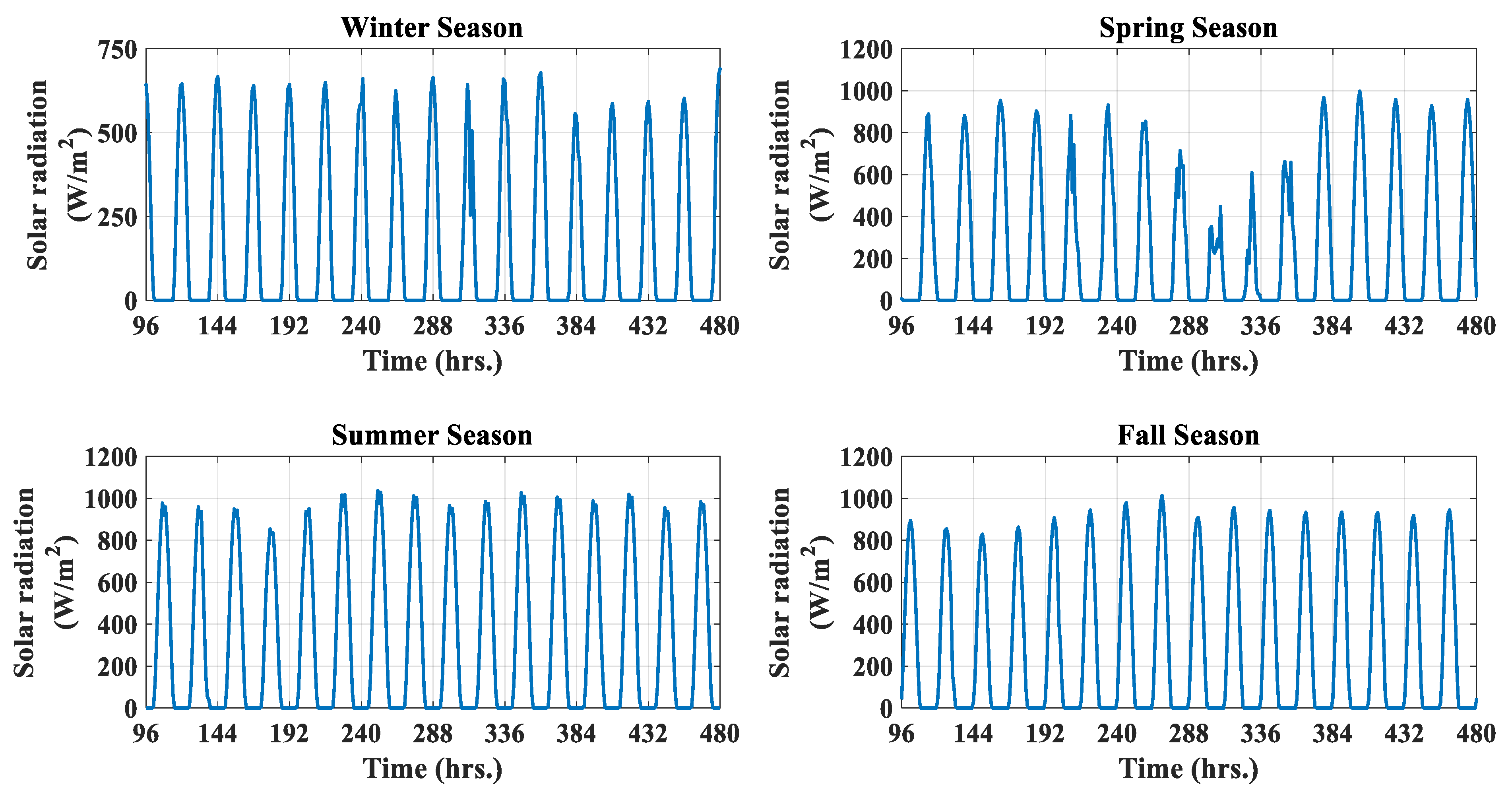 Sustainability 15 01517 g005