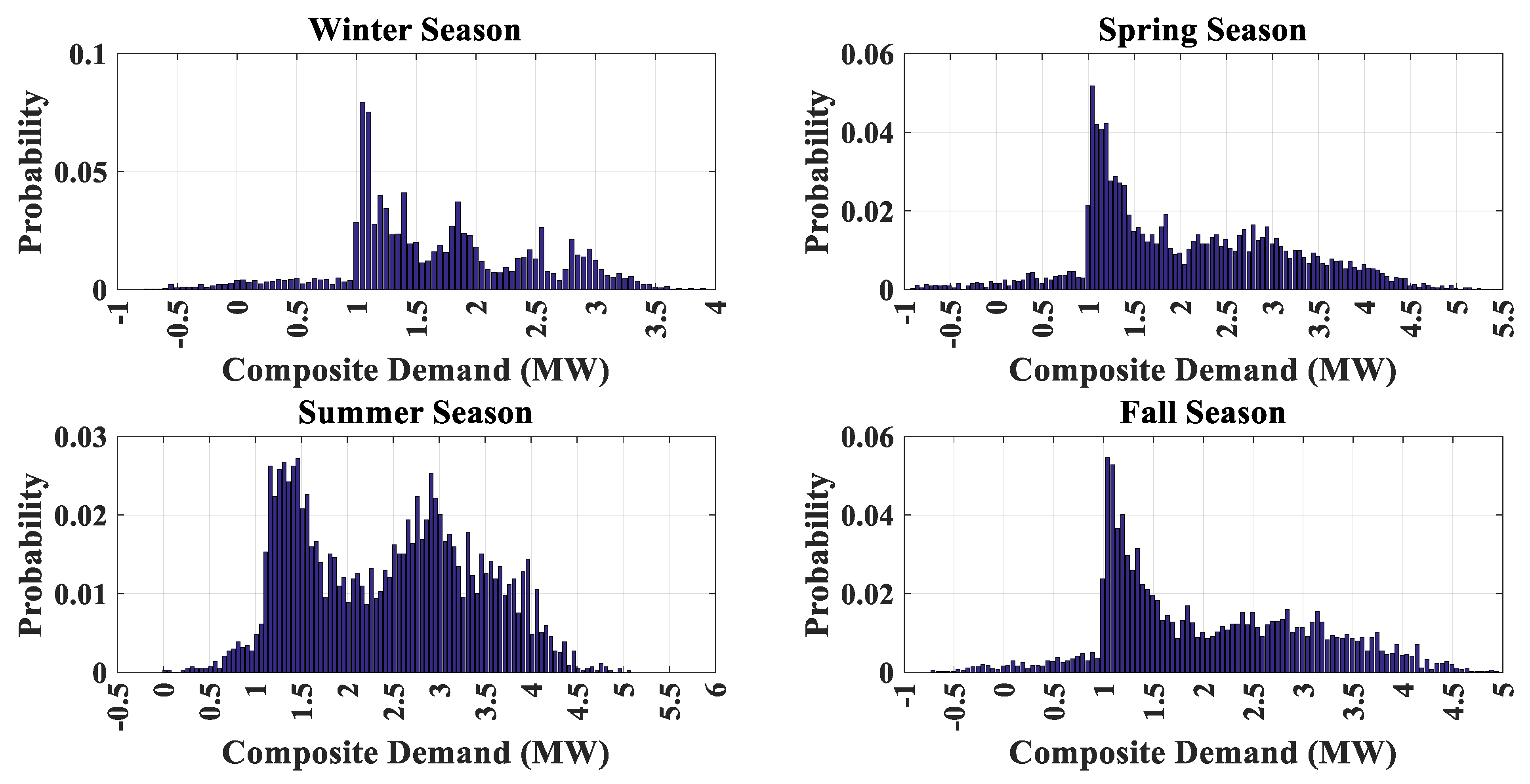 Sustainability 15 01517 g008