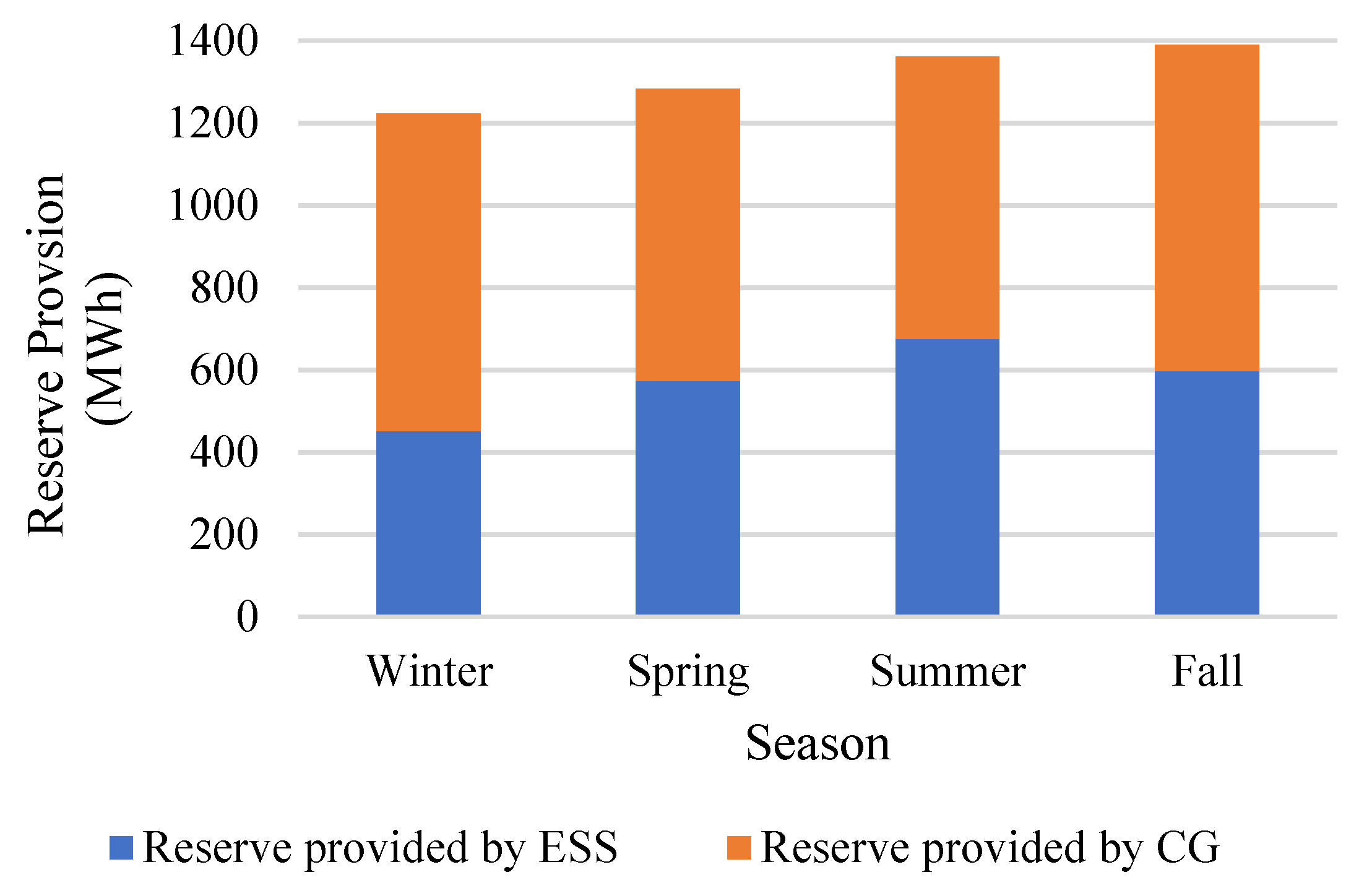 Sustainability 15 01517 g010