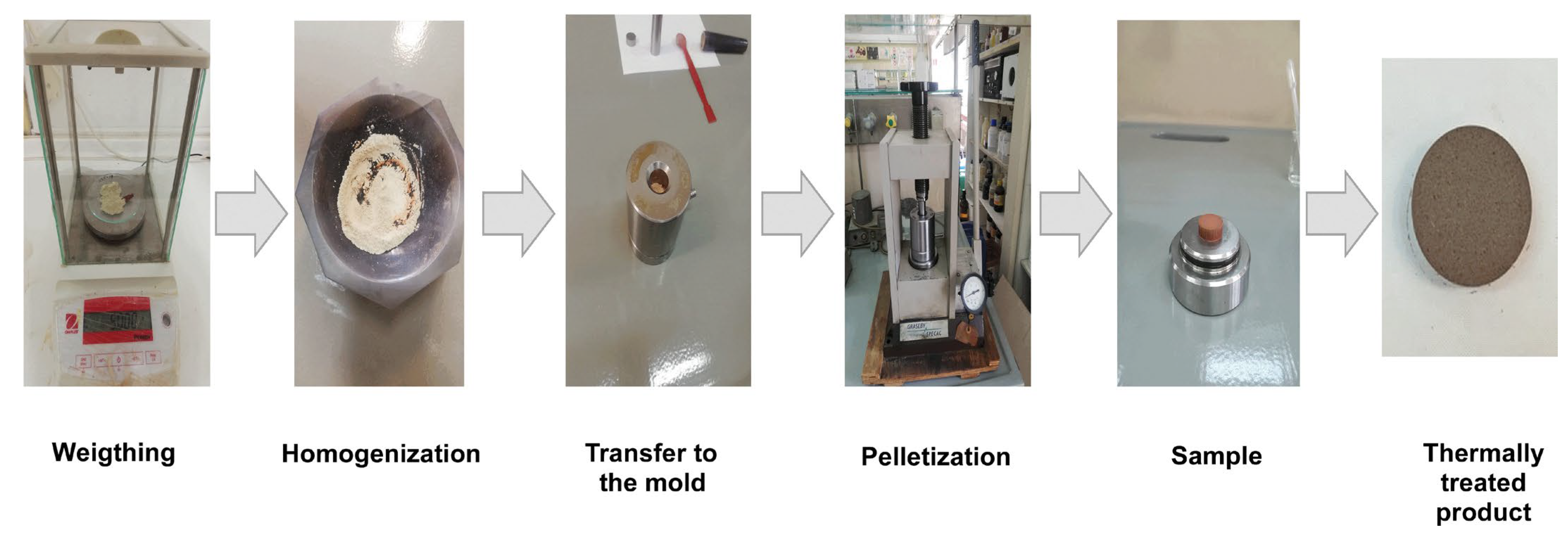 Sustainability 15 01648 g002