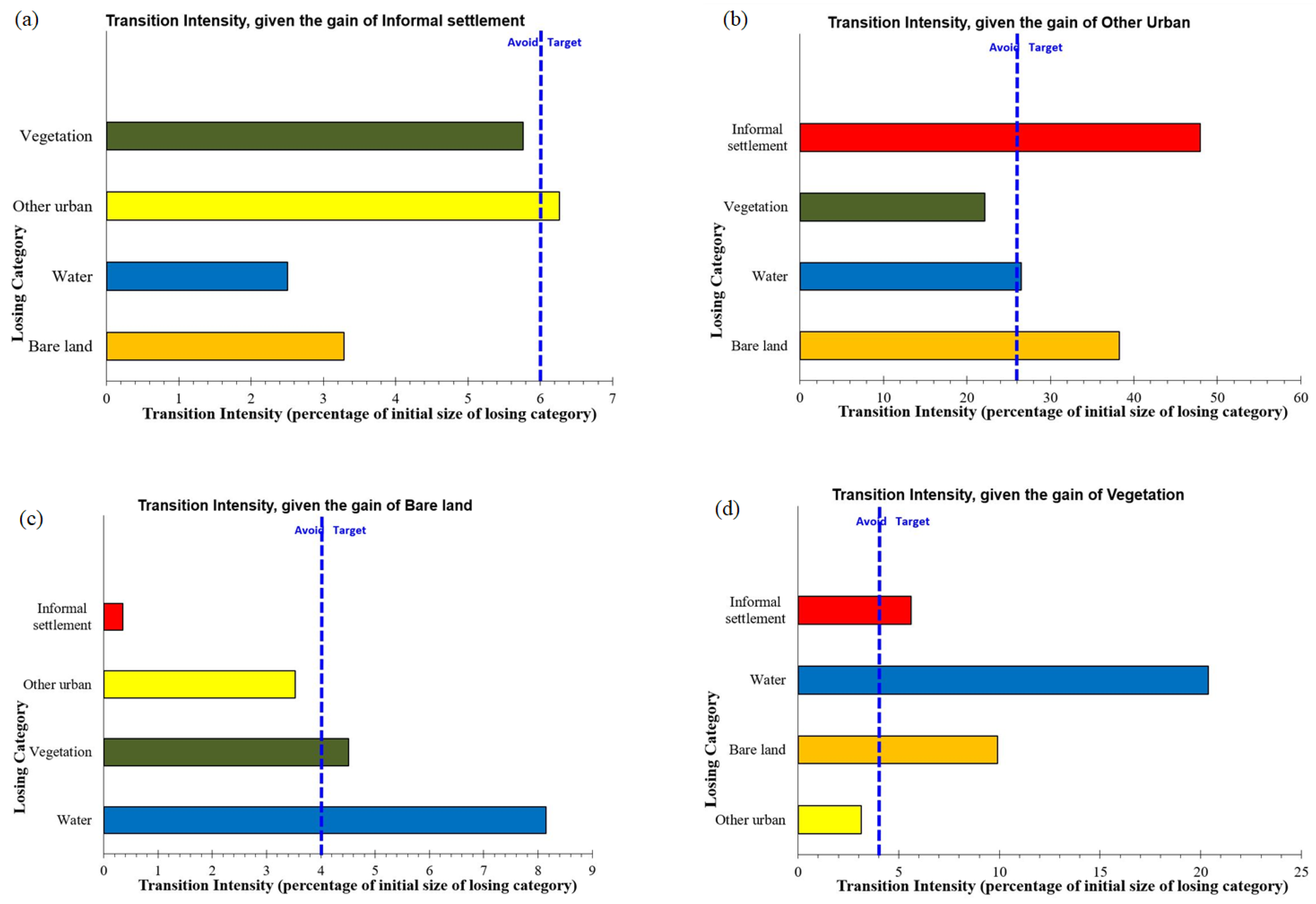 Sustainability 15 02724 g008