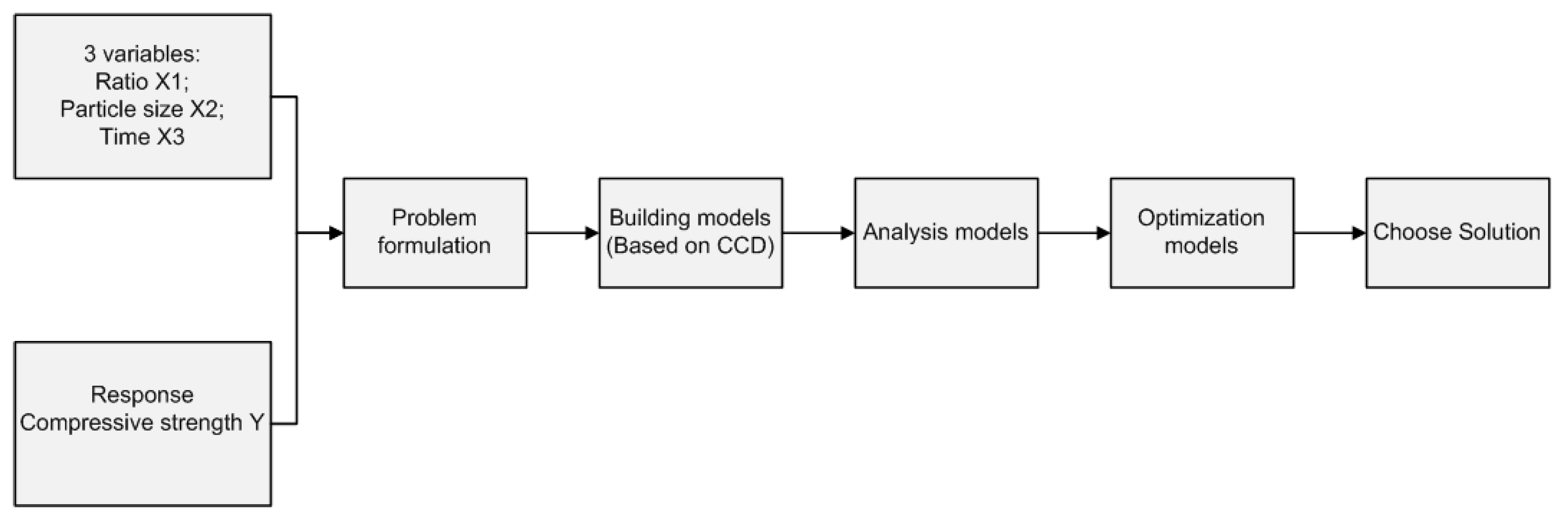 Sustainability 15 04271 g003