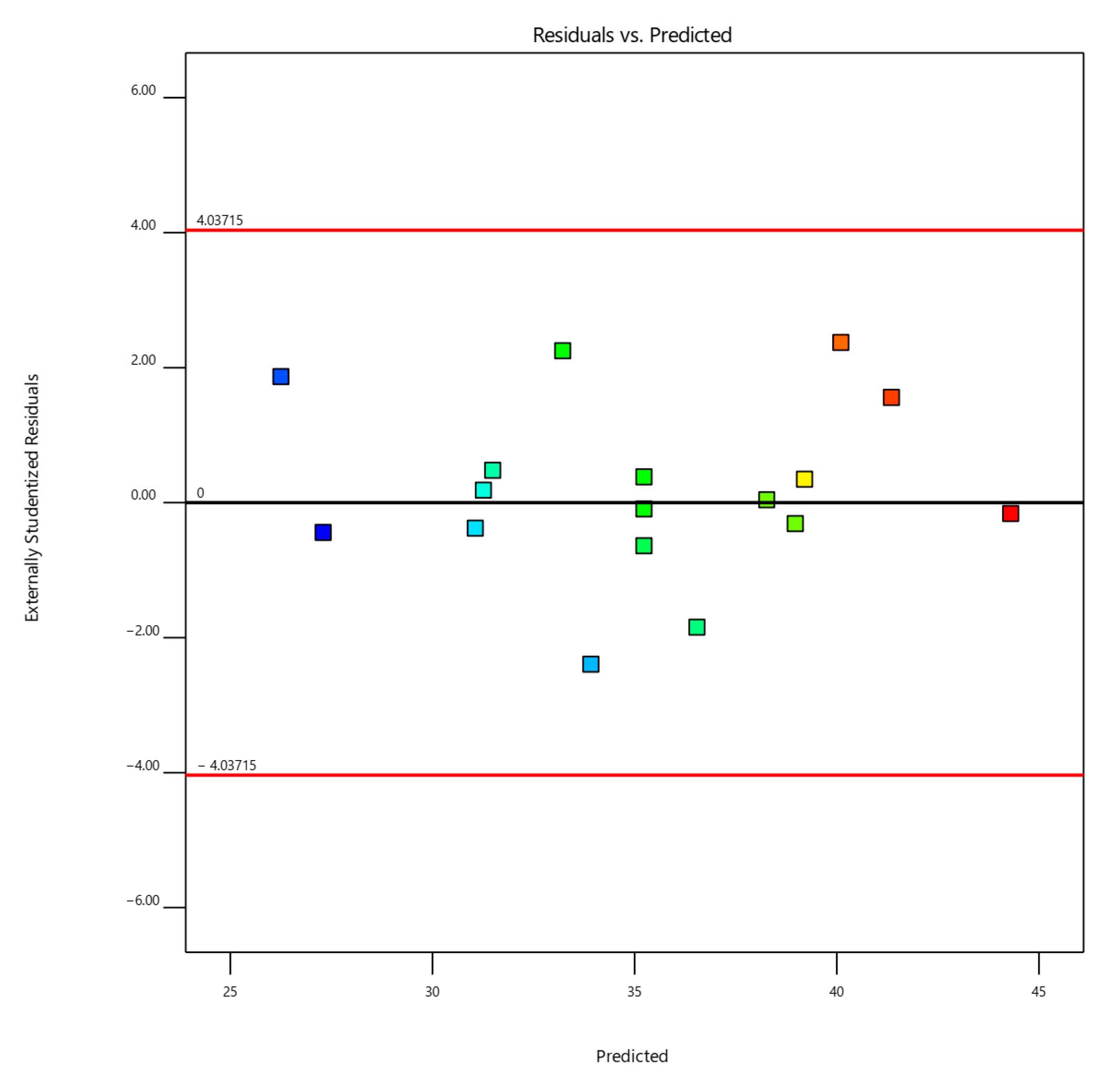 Sustainability 15 04271 g006