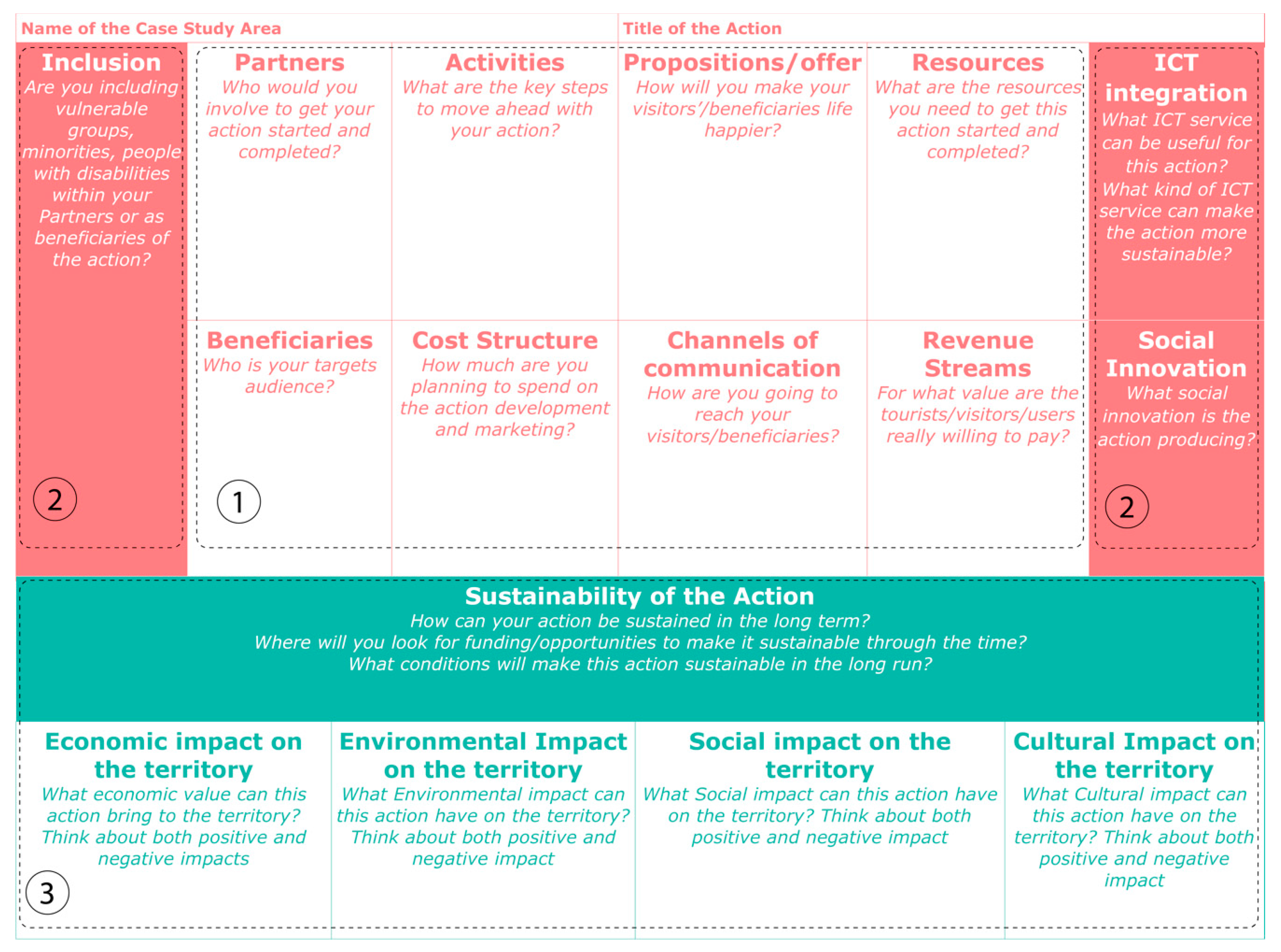 Sustainability 15 04741 g002 Sustainability 15 04741 g002