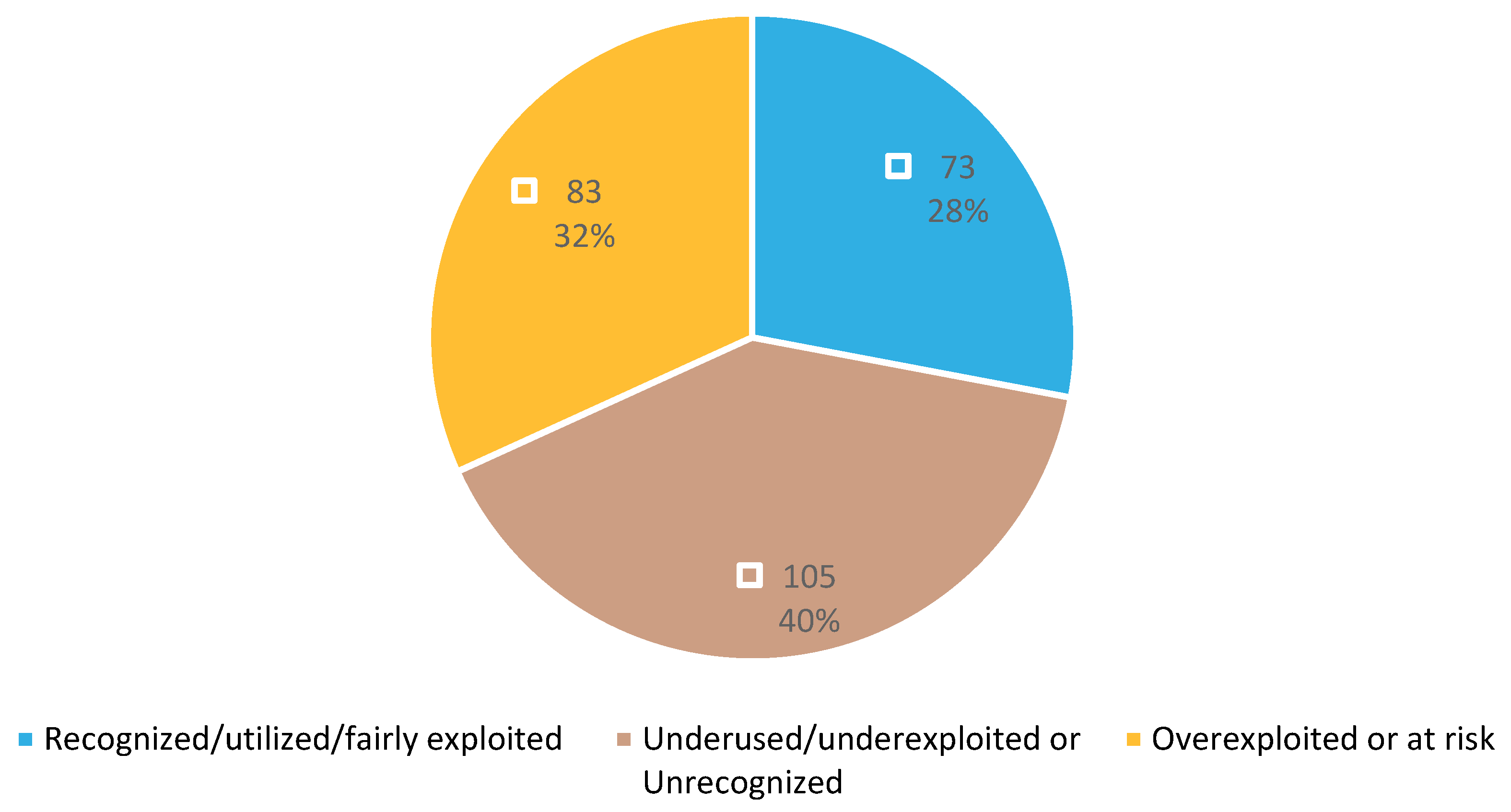Sustainability 15 04741 g0a10 Sustainability 15 04741 g0a10