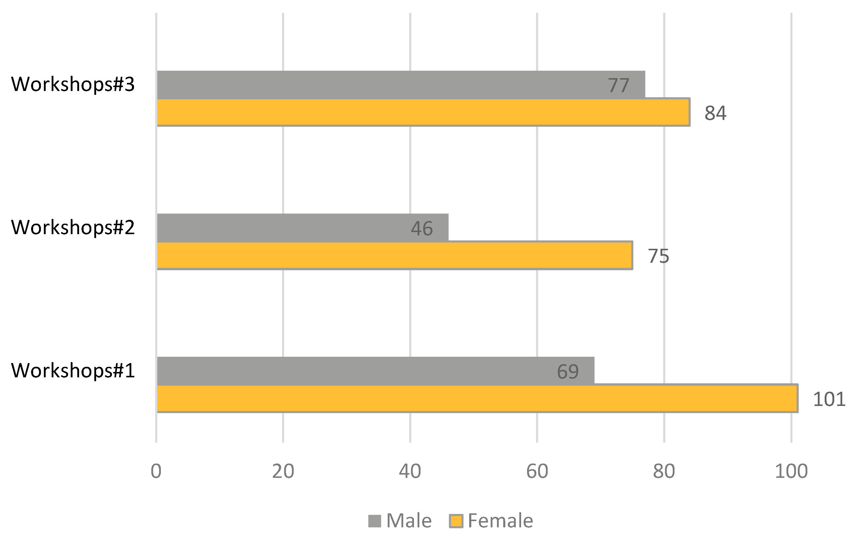 Sustainability 15 04741 g0a2 Sustainability 15 04741 g0a2
