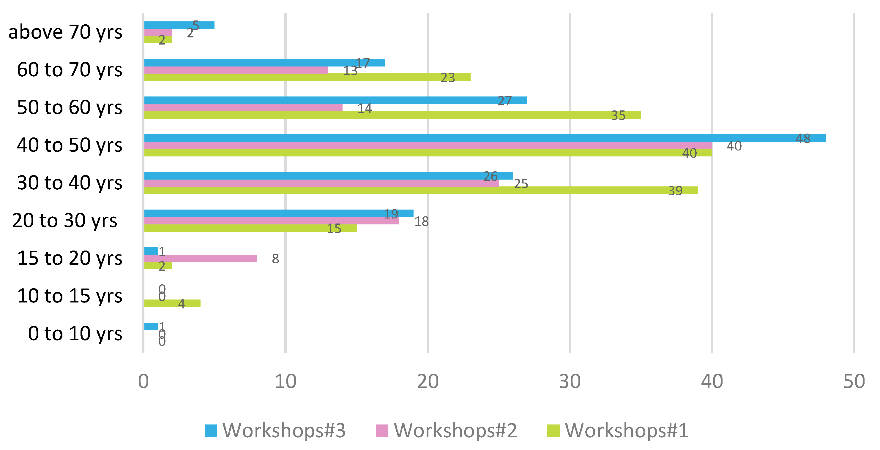 Sustainability 15 04741 g0a3 Sustainability 15 04741 g0a3