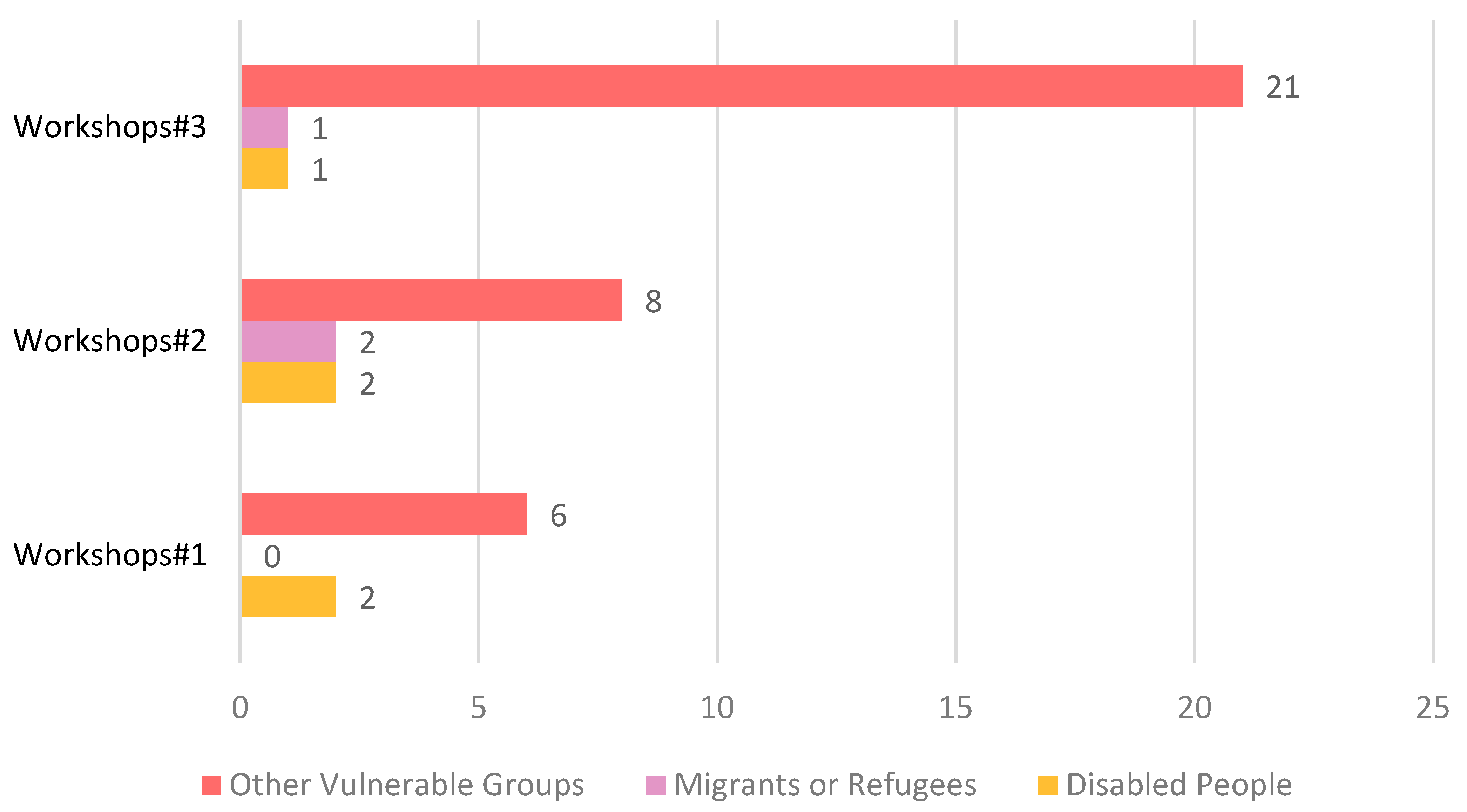 Sustainability 15 04741 g0a4 Sustainability 15 04741 g0a4