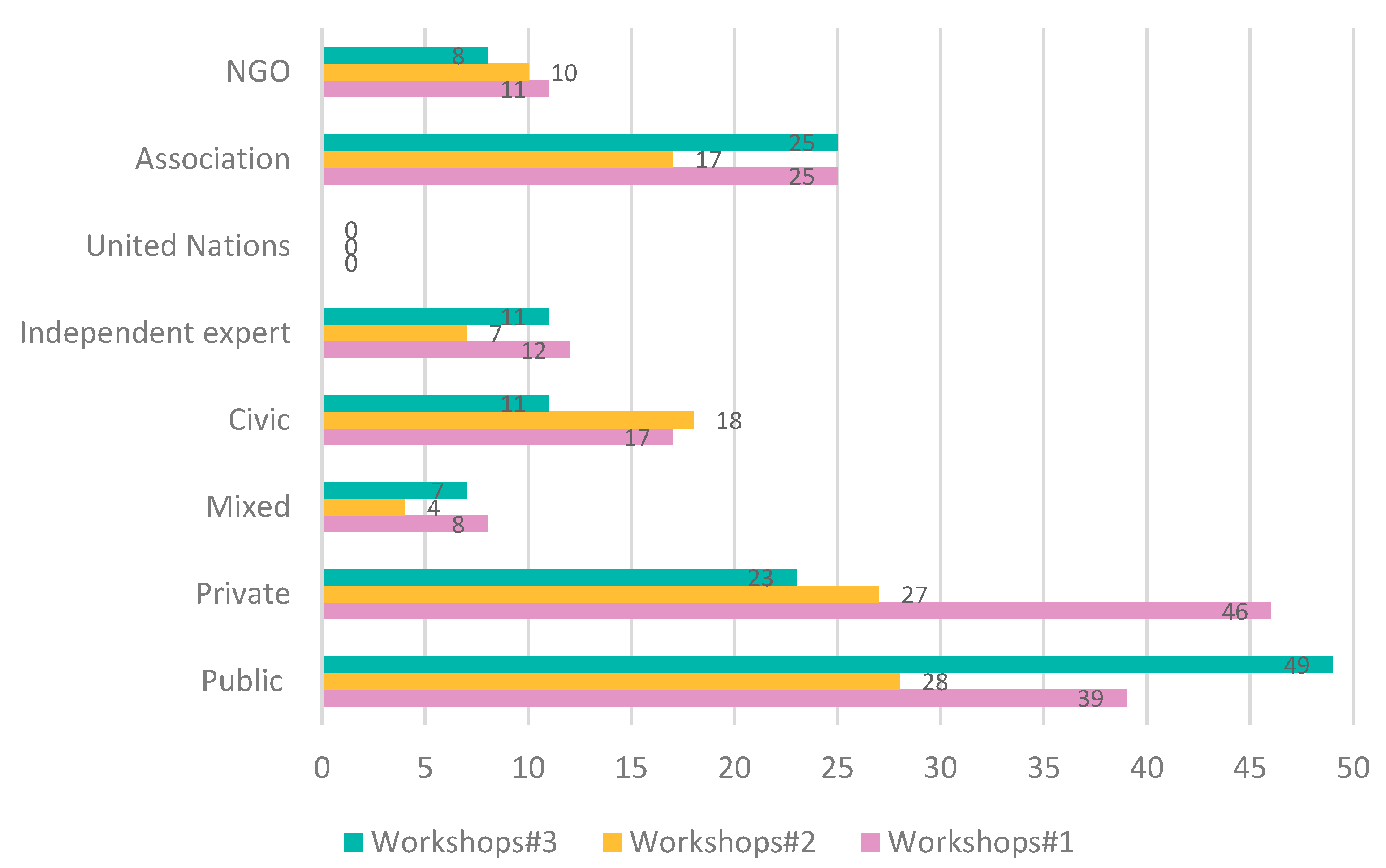 Sustainability 15 04741 g0a5 Sustainability 15 04741 g0a5