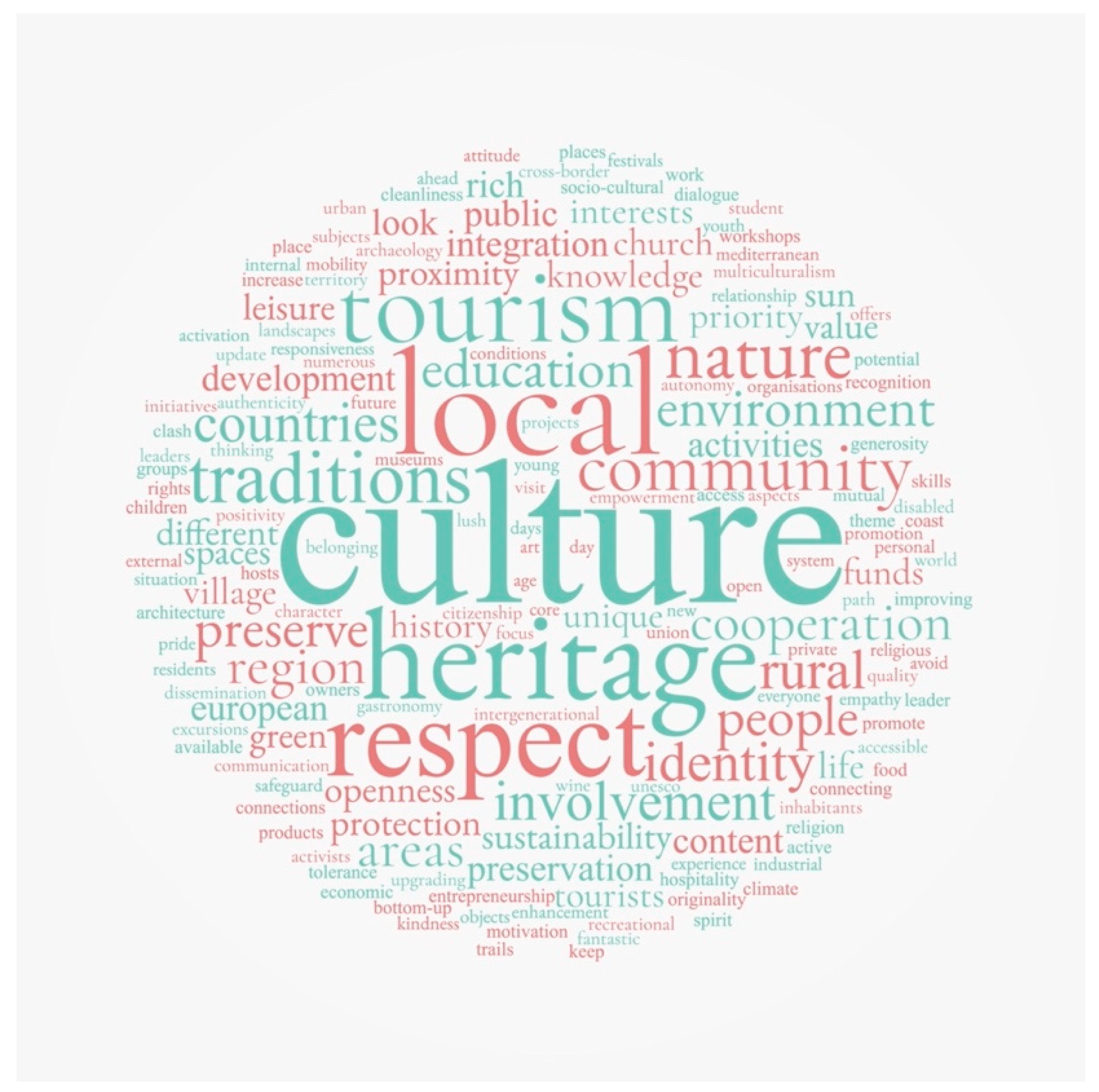 Sustainability 15 04741 g0a6 Sustainability 15 04741 g0a6