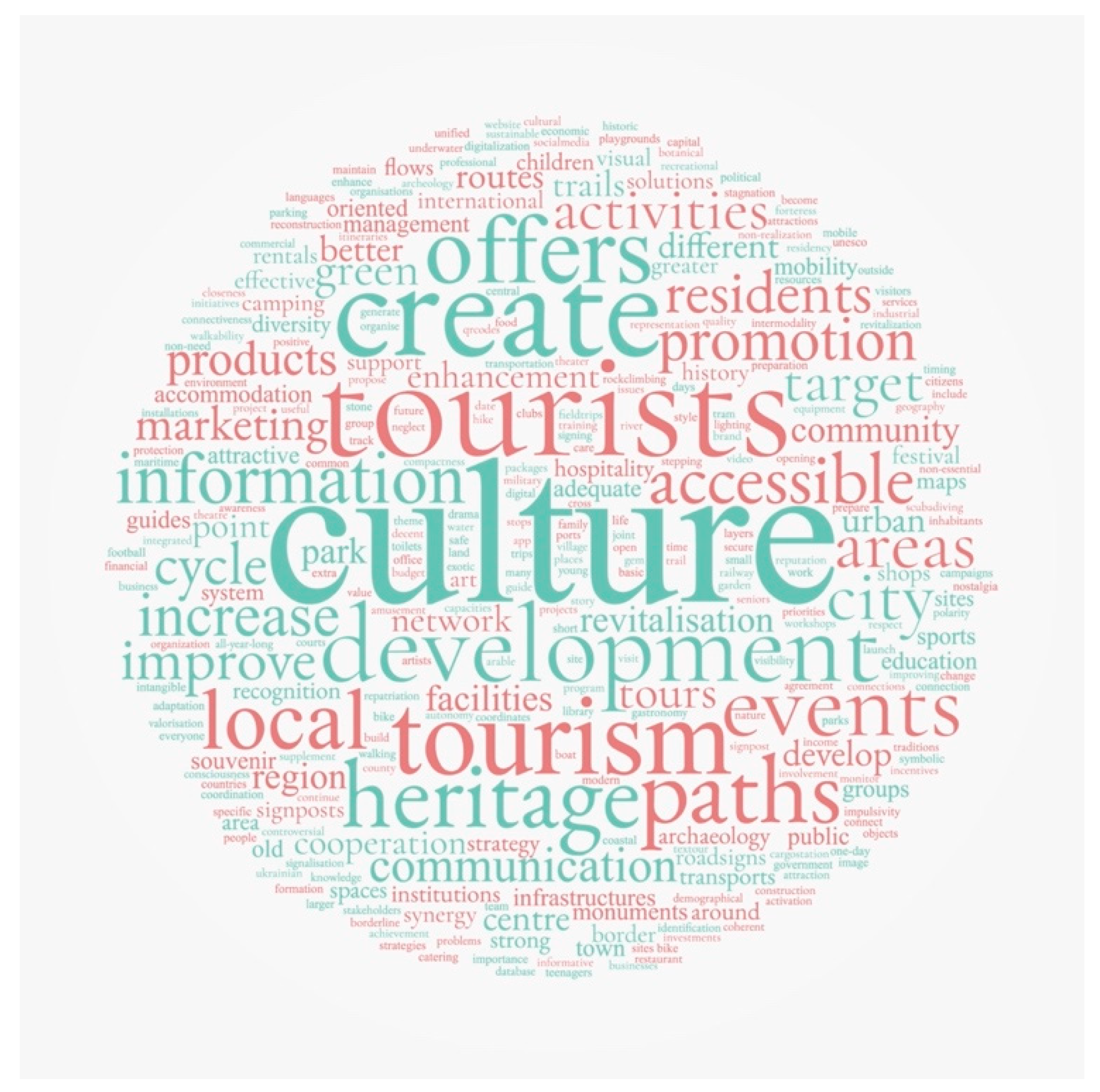 Sustainability 15 04741 g0a7 Sustainability 15 04741 g0a7