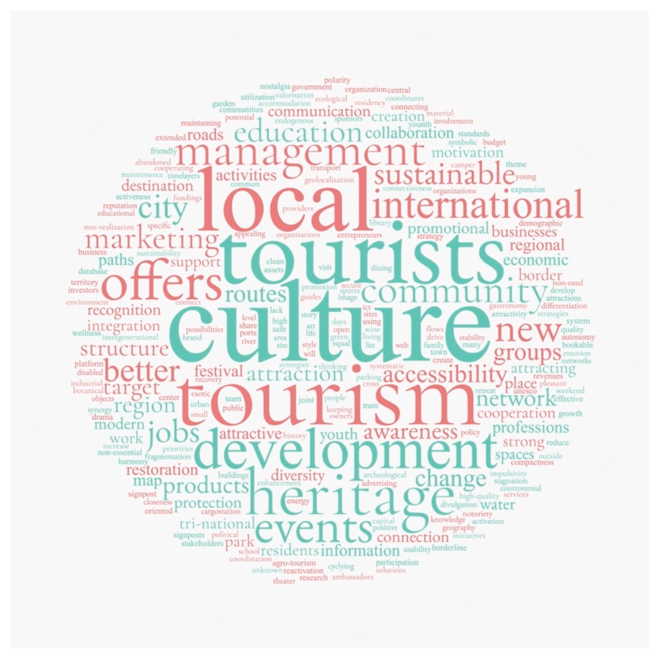 Sustainability 15 04741 g0a8 Sustainability 15 04741 g0a8