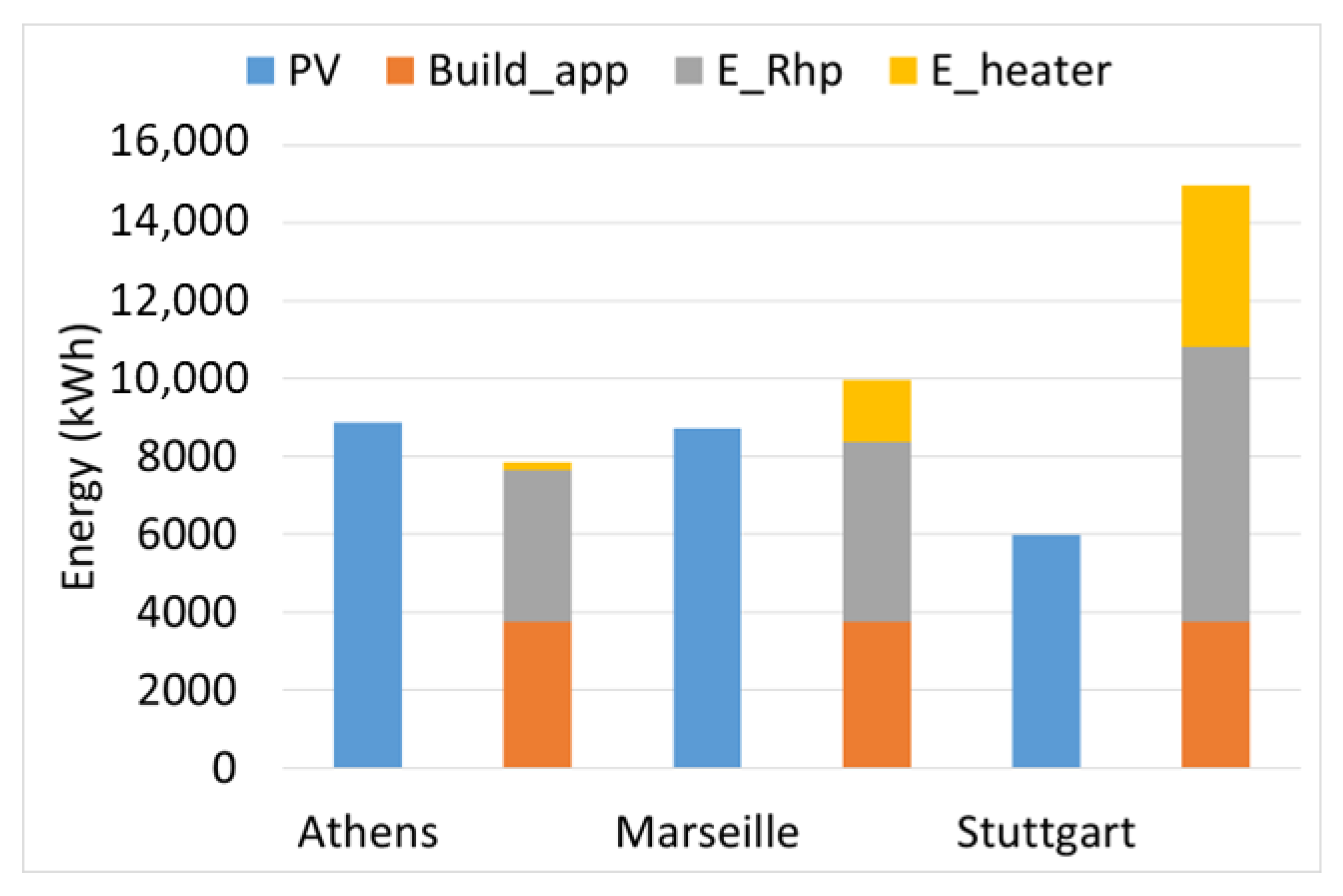 Sustainability 15 04973 g011