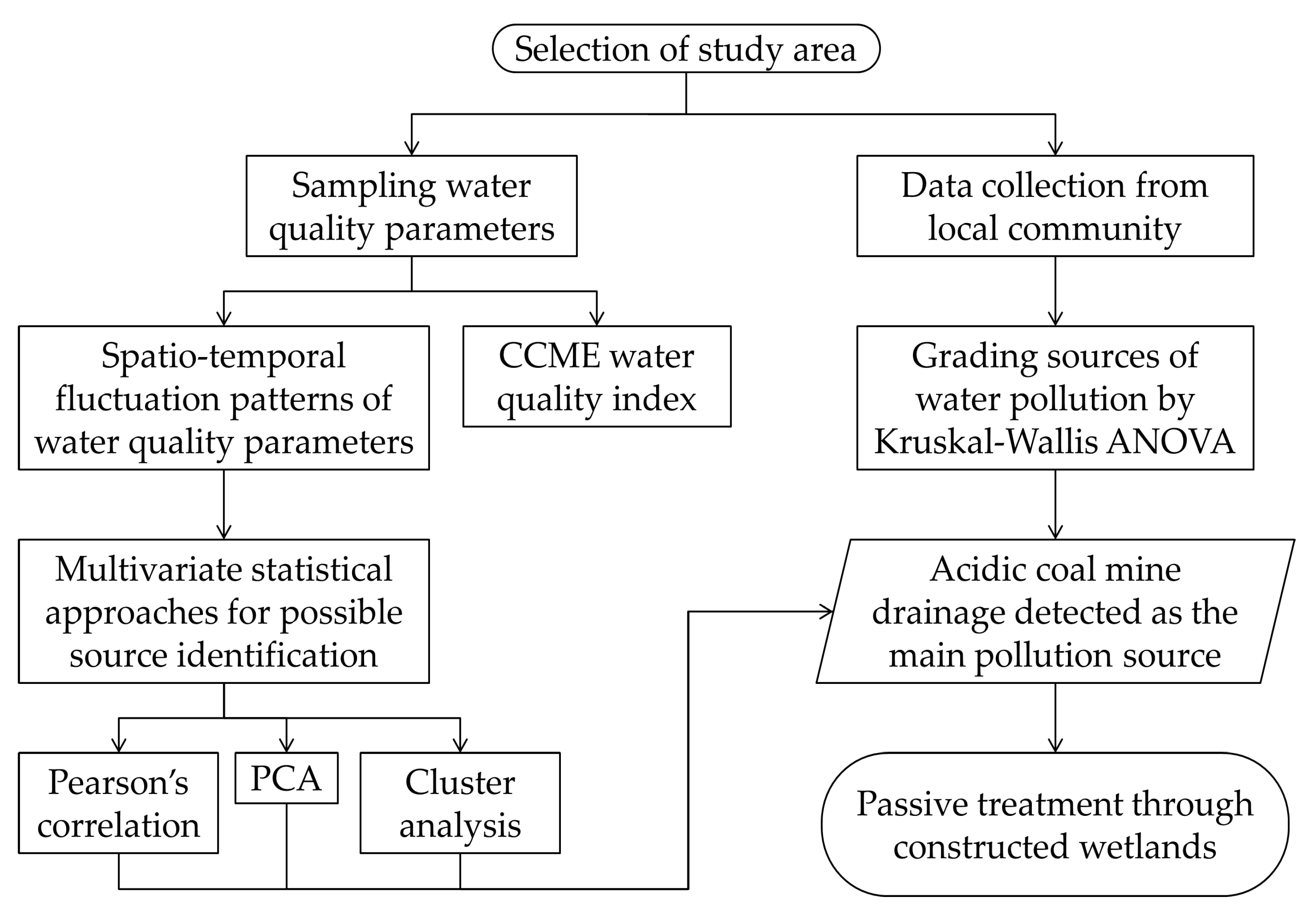 Sustainability 15 05218 g001