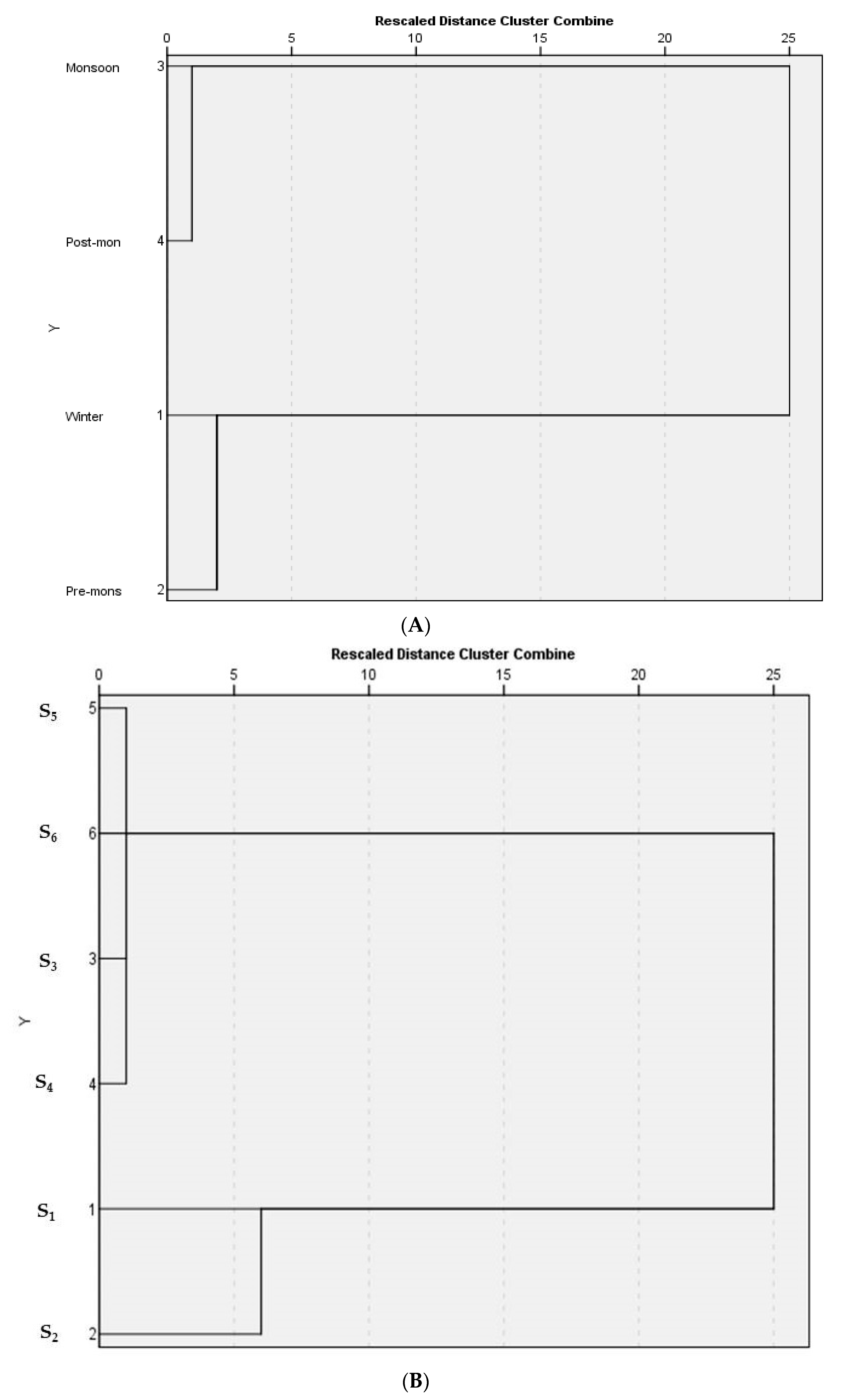 Sustainability 15 05218 g004