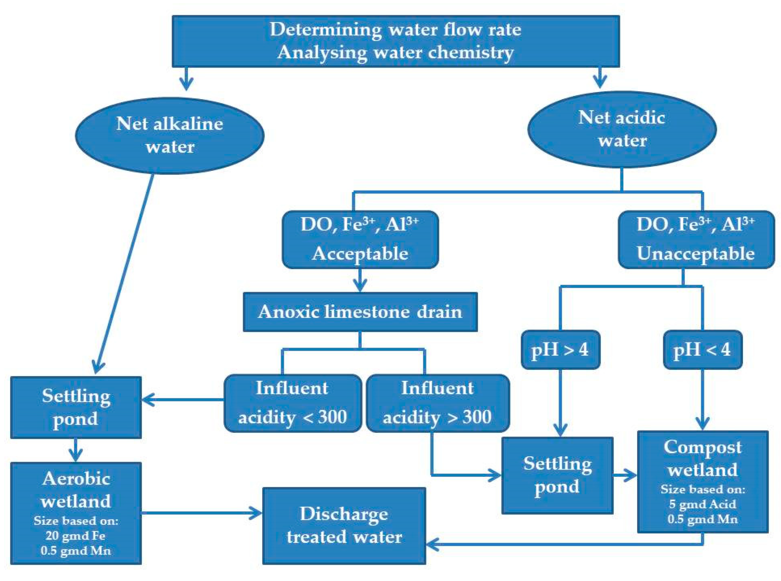 Sustainability 15 05218 g005