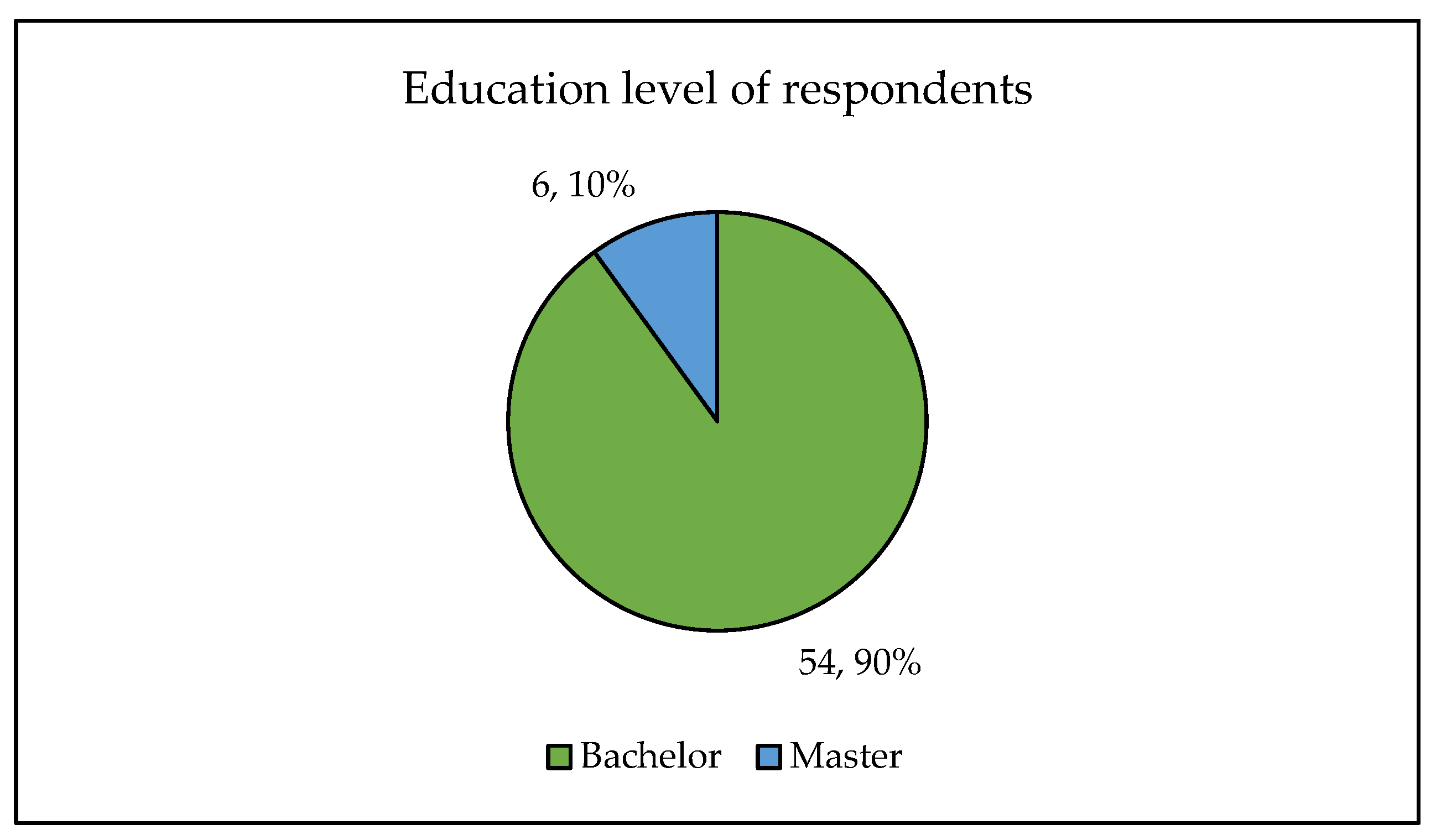 Sustainability 15 05526 g002