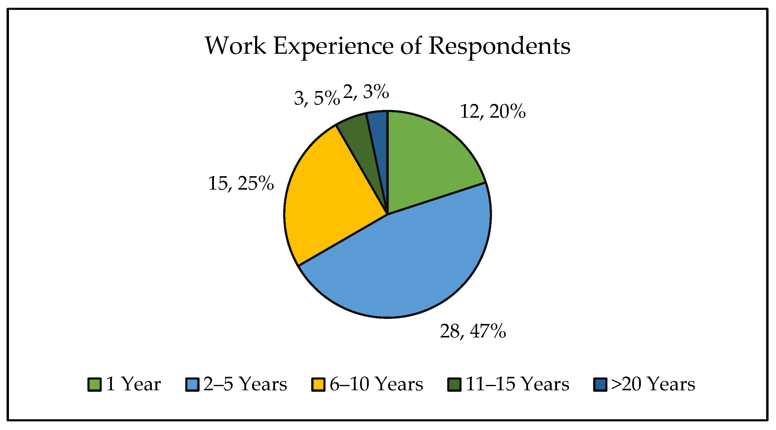 Sustainability 15 05526 g003