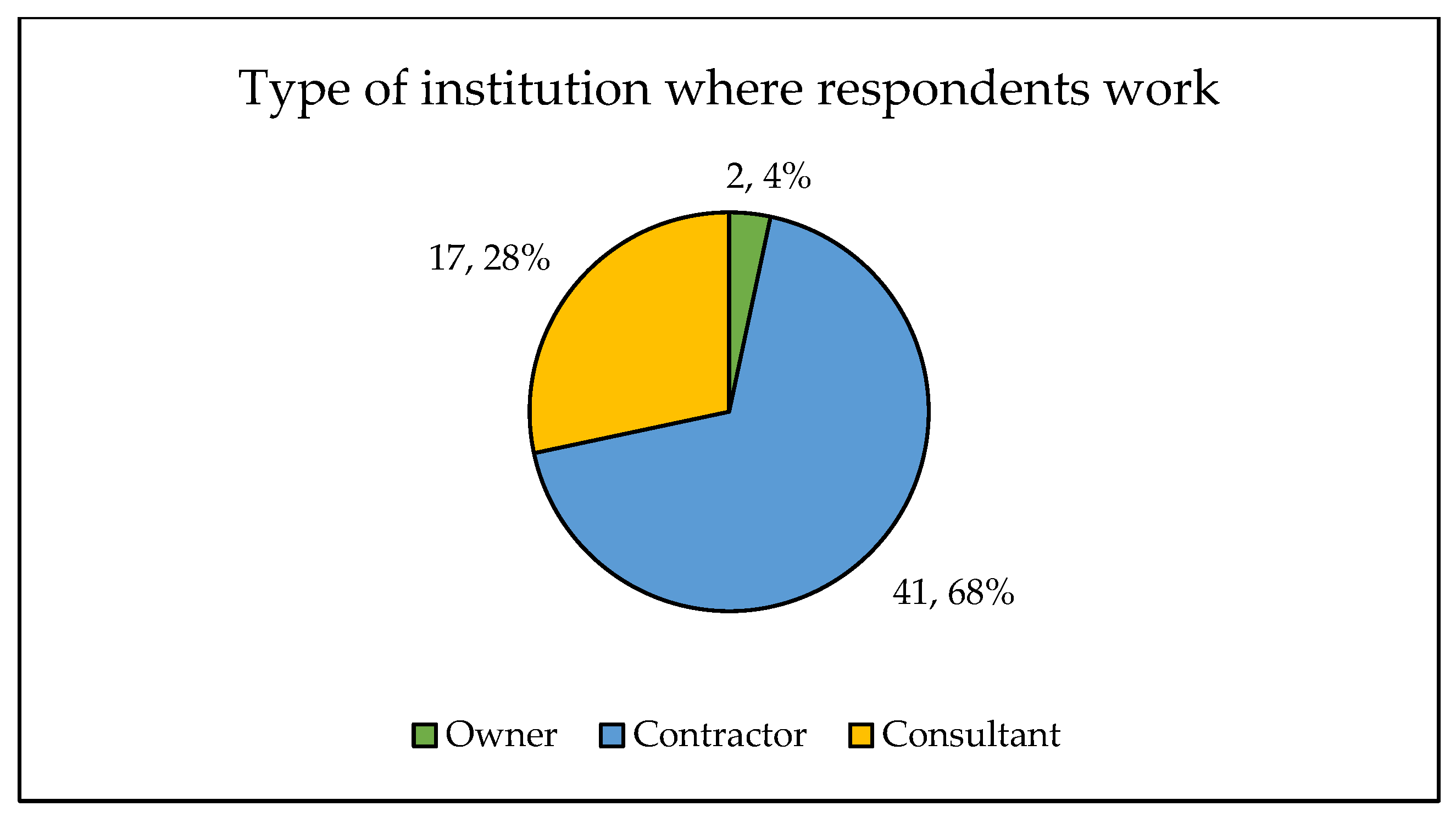 Sustainability 15 05526 g004