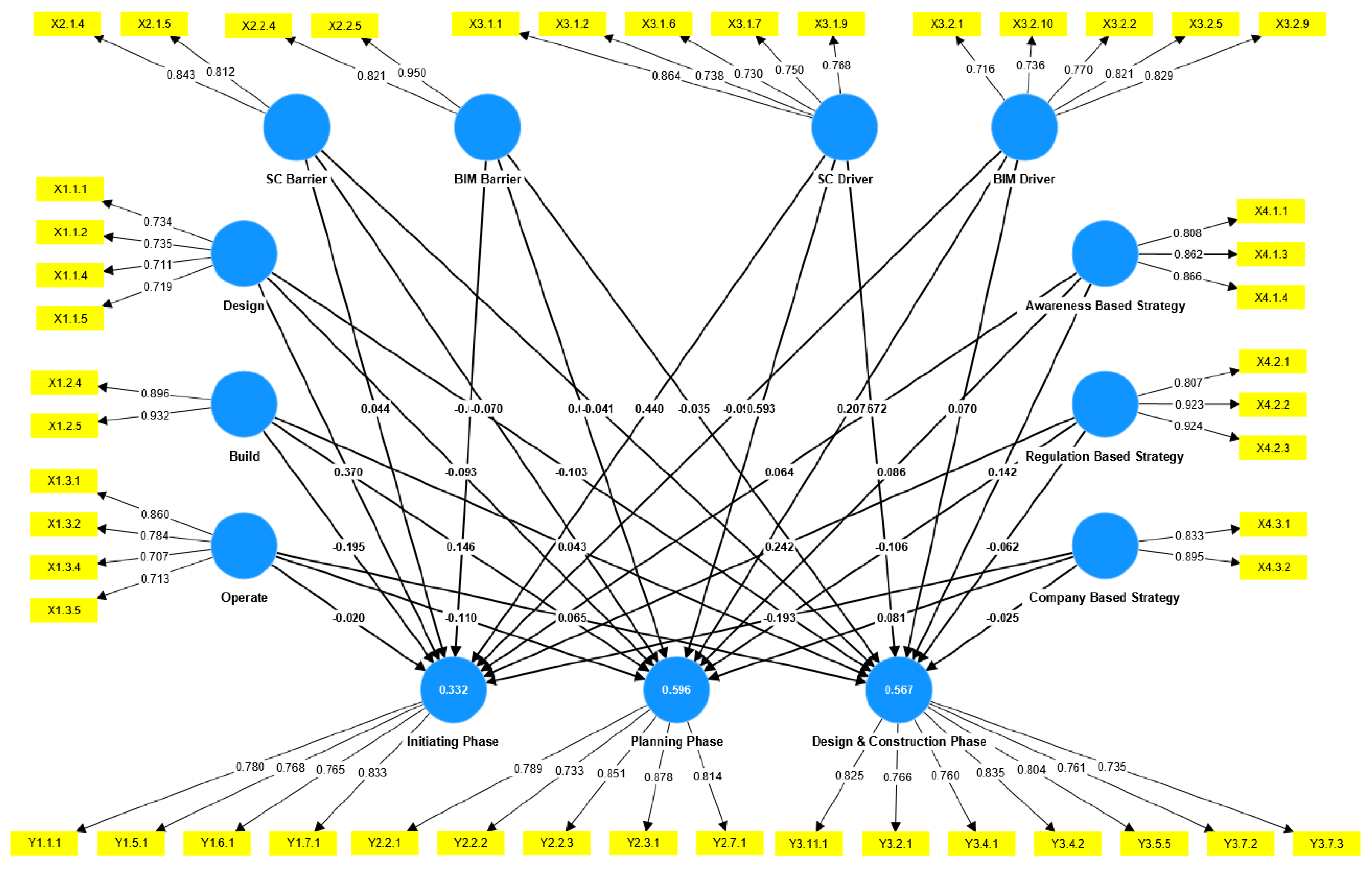 Sustainability 15 05526 g005