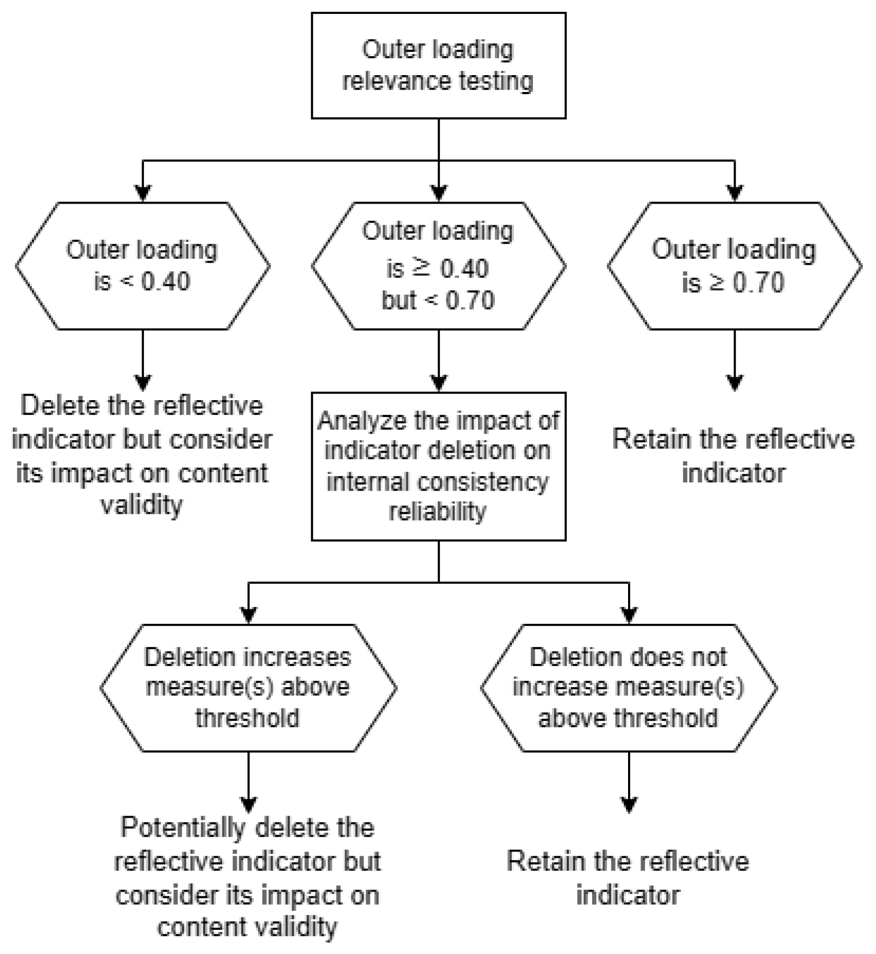 Sustainability 15 05526 g006