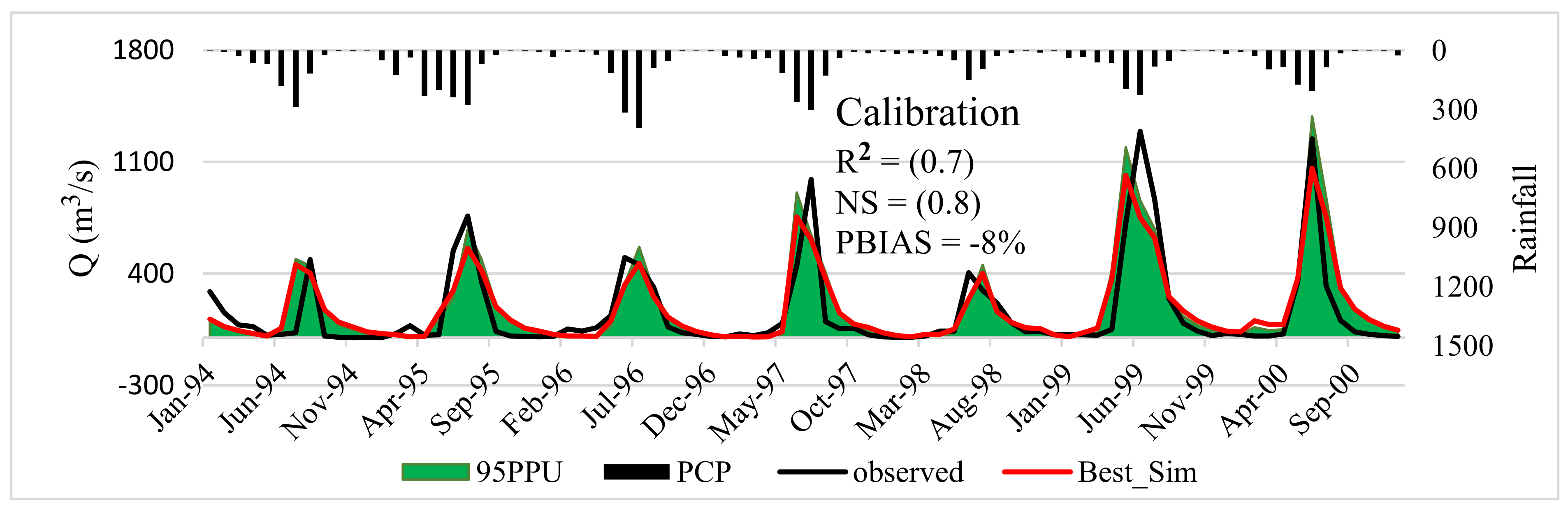 Sustainability 15 07778 g006