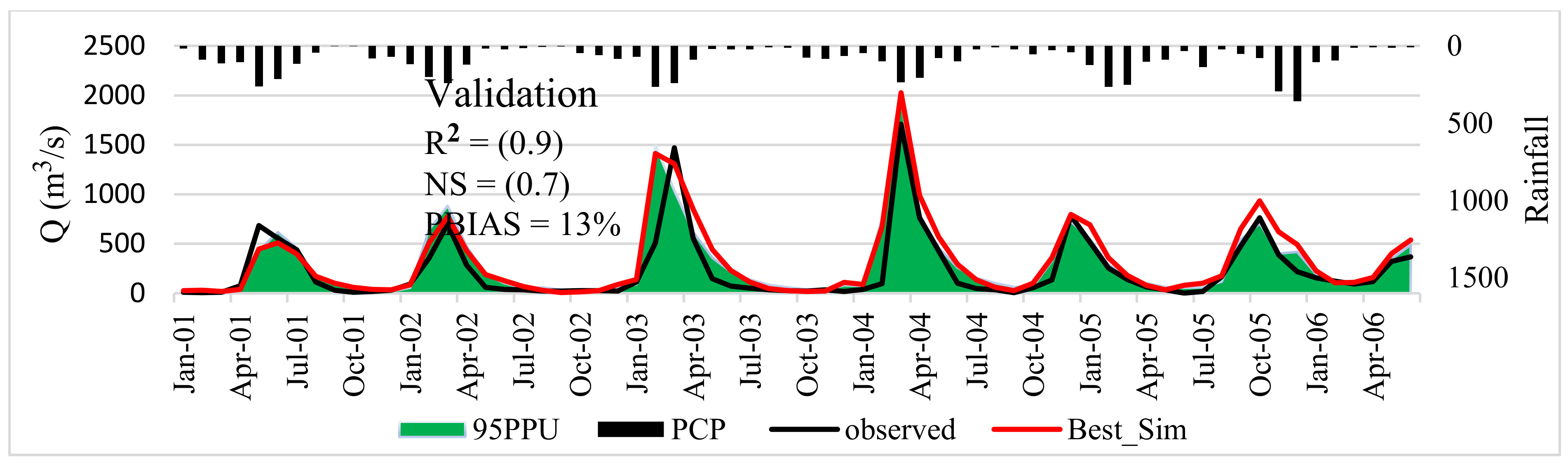 Sustainability 15 07778 g007
