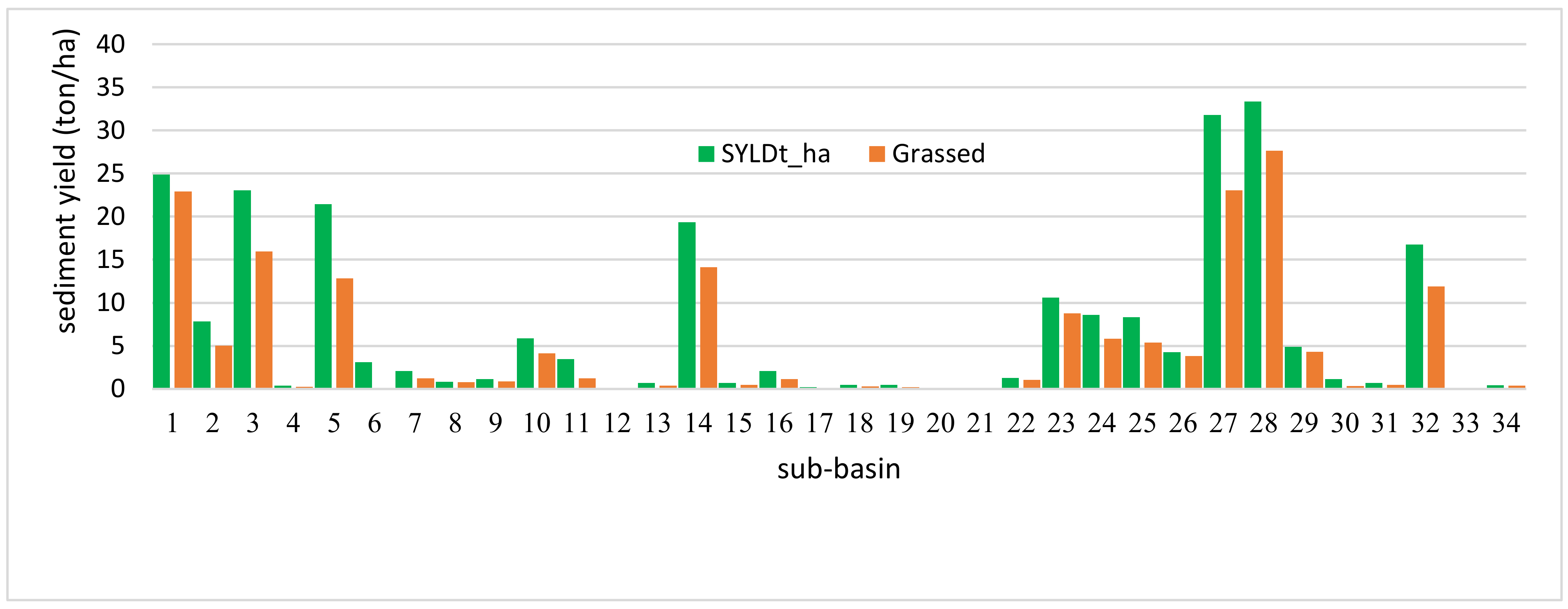 Sustainability 15 07778 g012