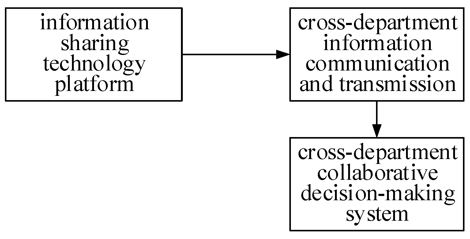 Sustainability 15 08620 g001