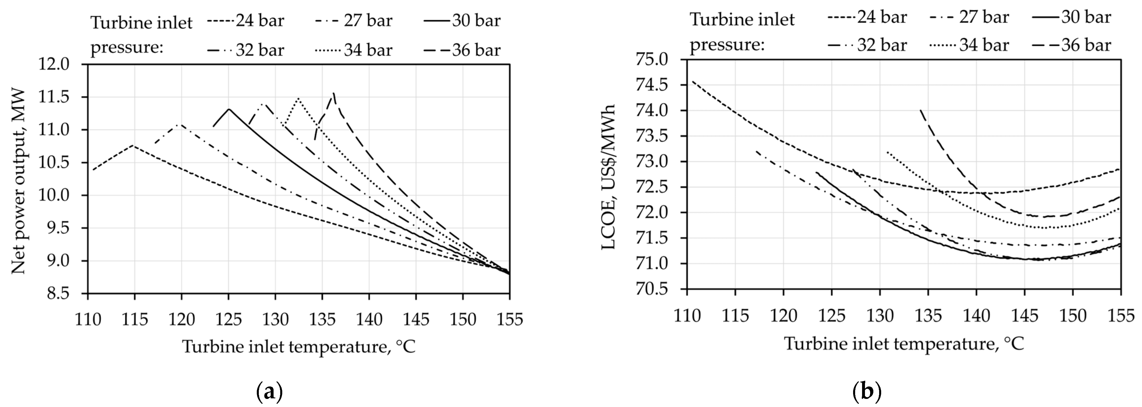 Sustainability 15 08624 g008