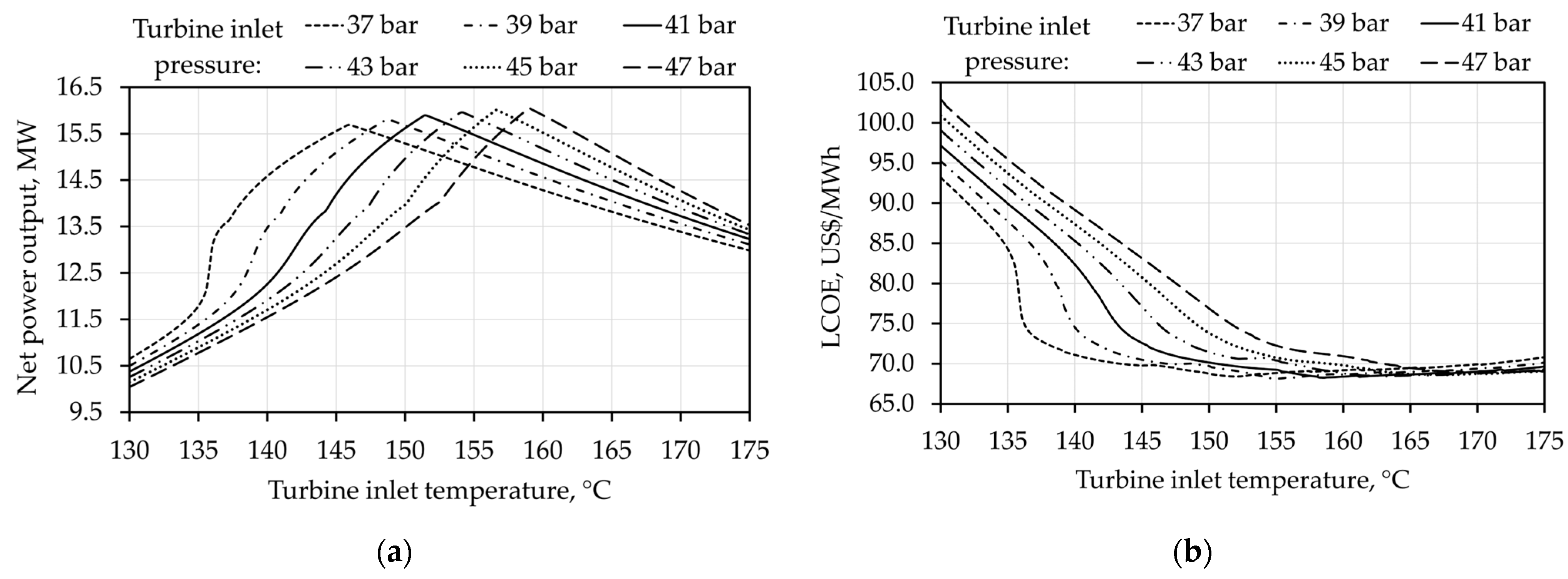 Sustainability 15 08624 g010