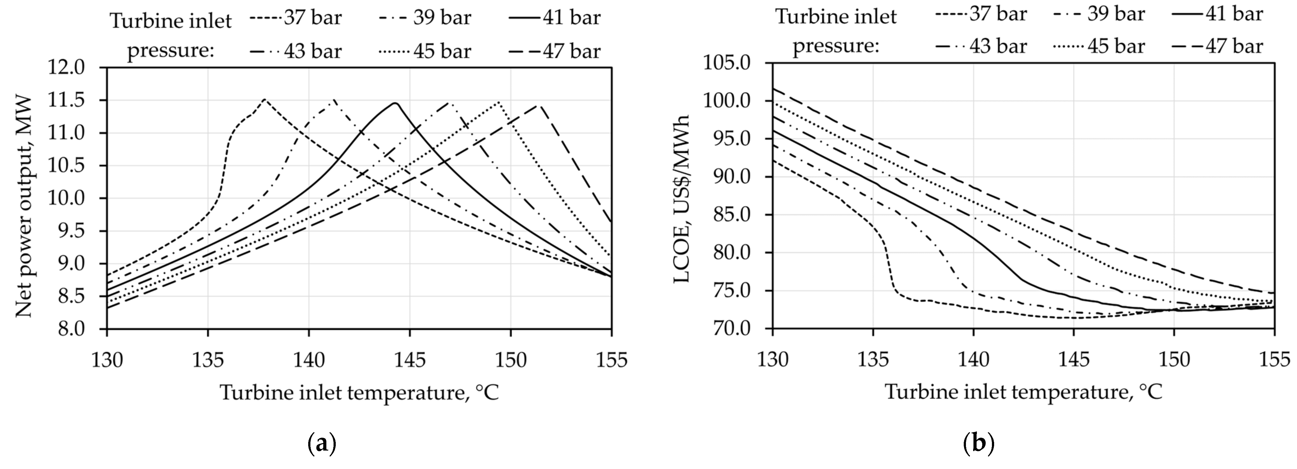 Sustainability 15 08624 g011