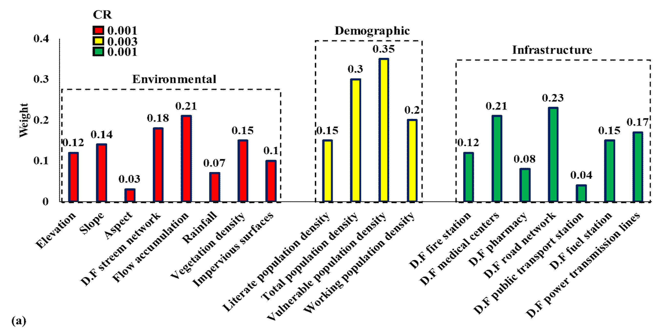 Sustainability 15 08777 g003a