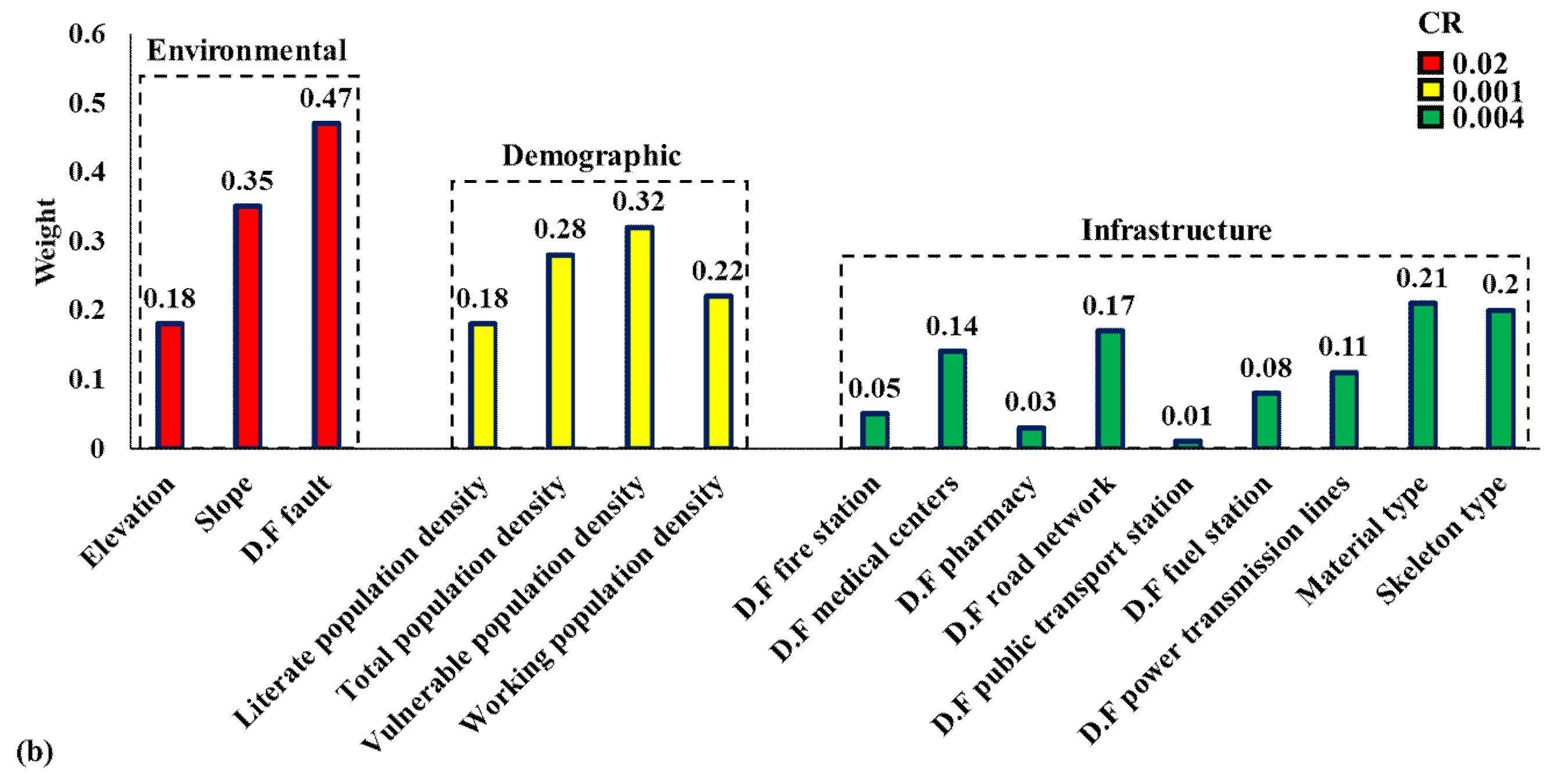 Sustainability 15 08777 g003b