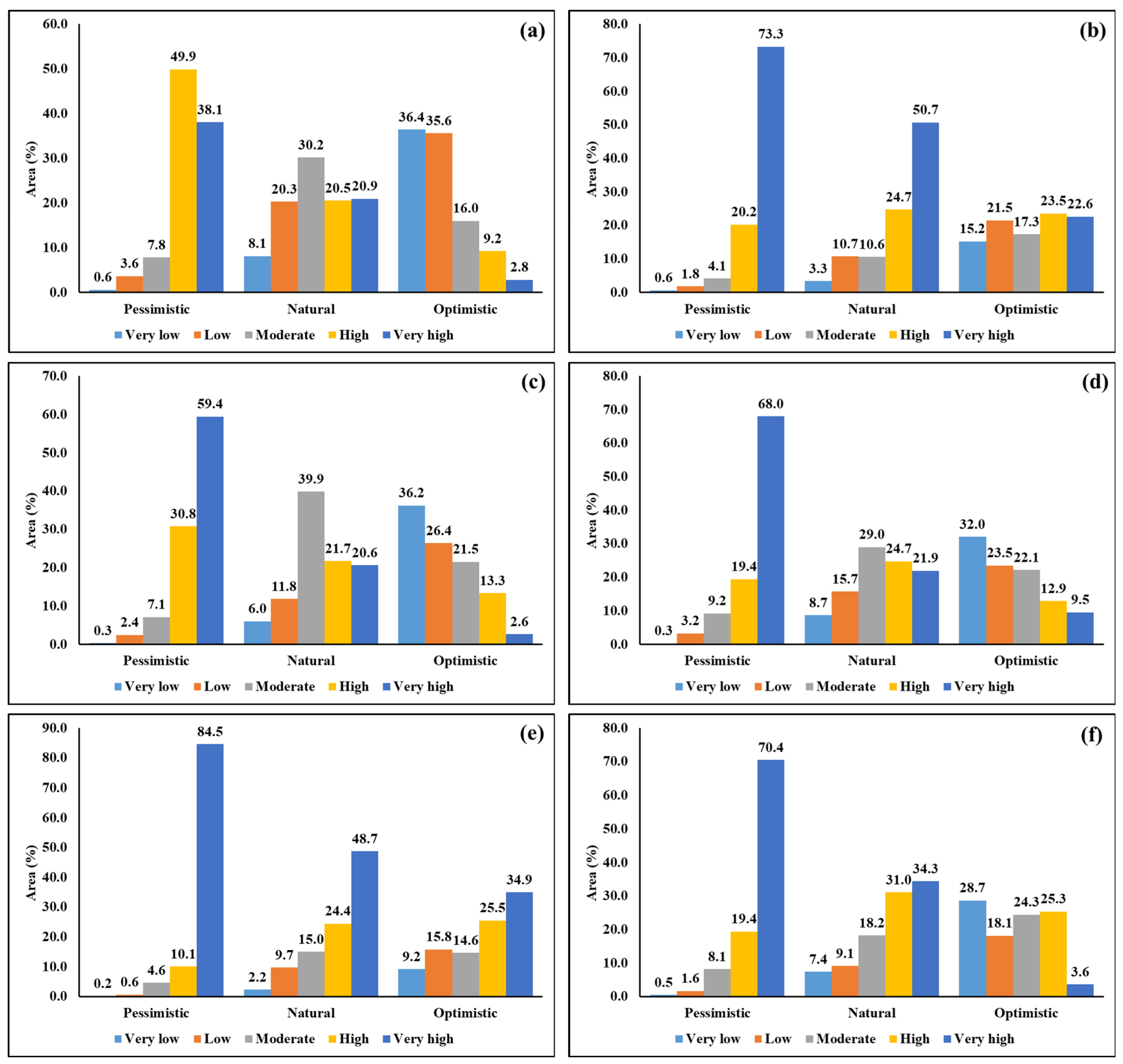 Sustainability 15 08777 g009