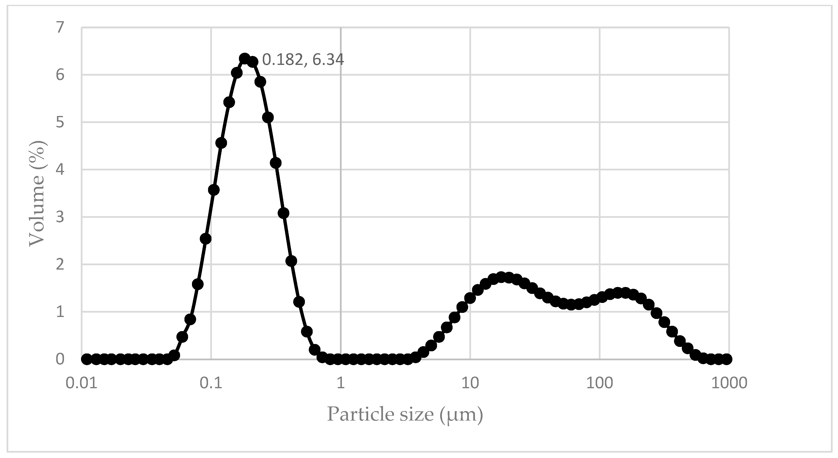 Sustainability 15 08841 g003
