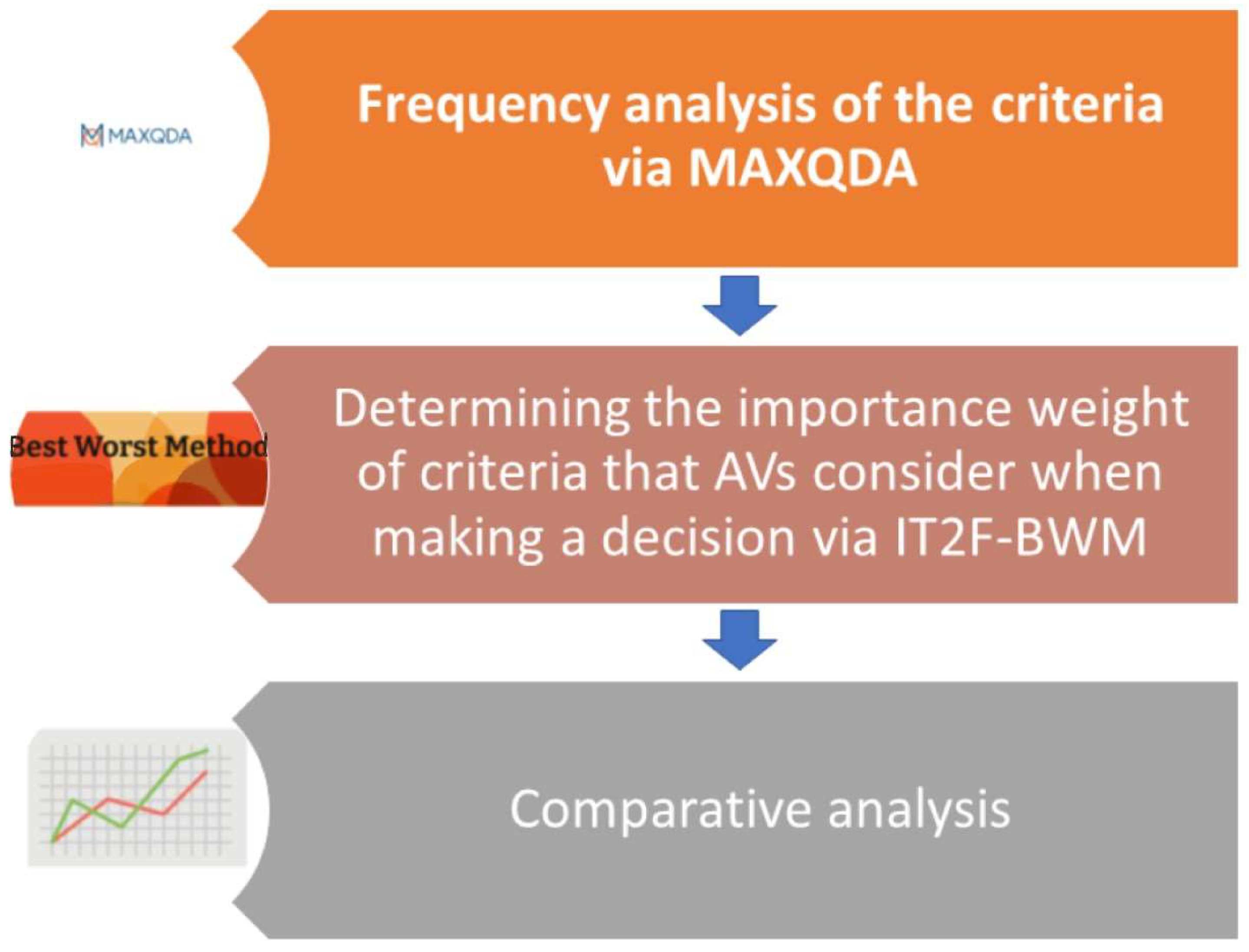 Sustainability 15 08916 g002
