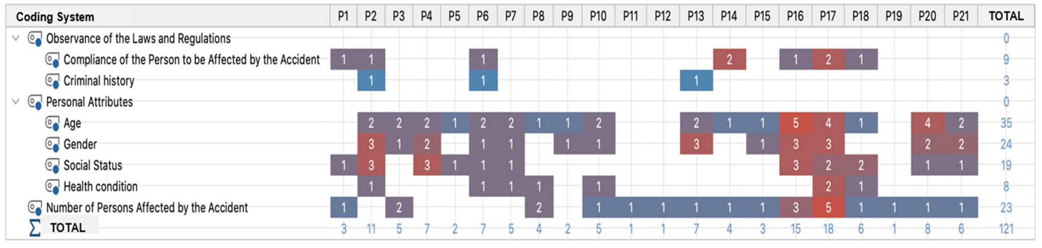 Sustainability 15 08916 g003