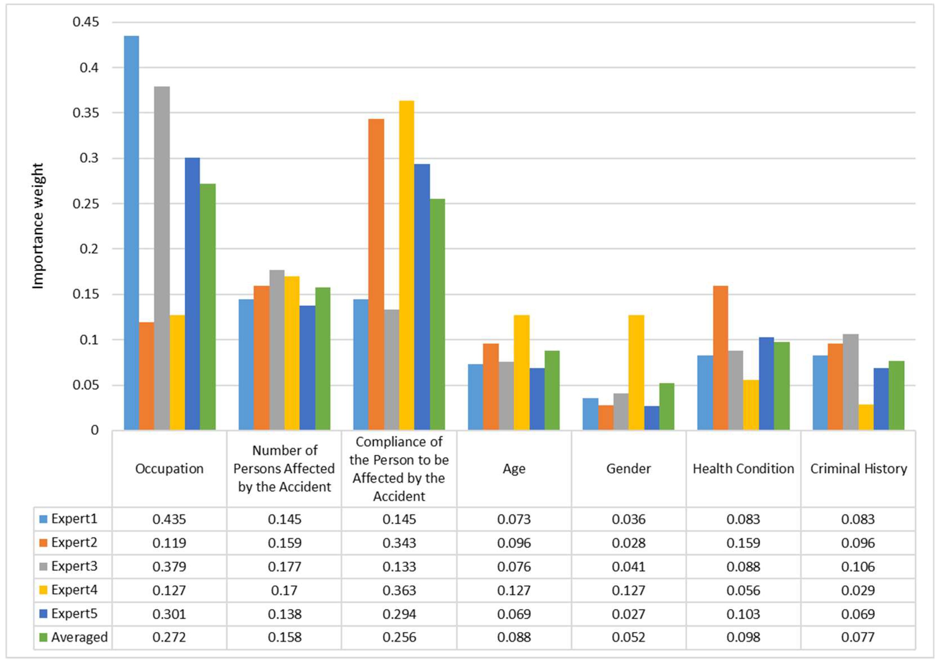 Sustainability 15 08916 g005