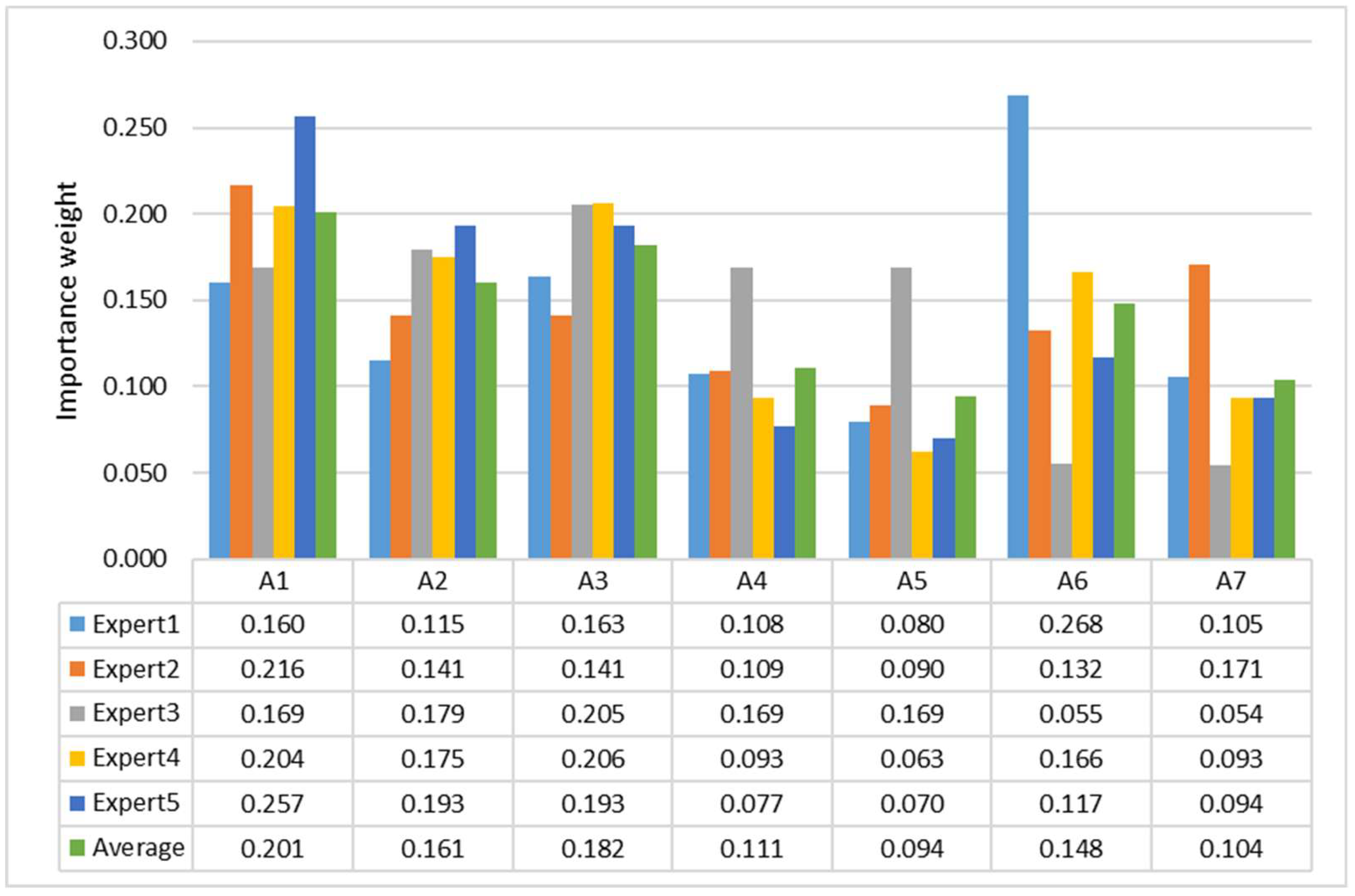 Sustainability 15 08916 g007