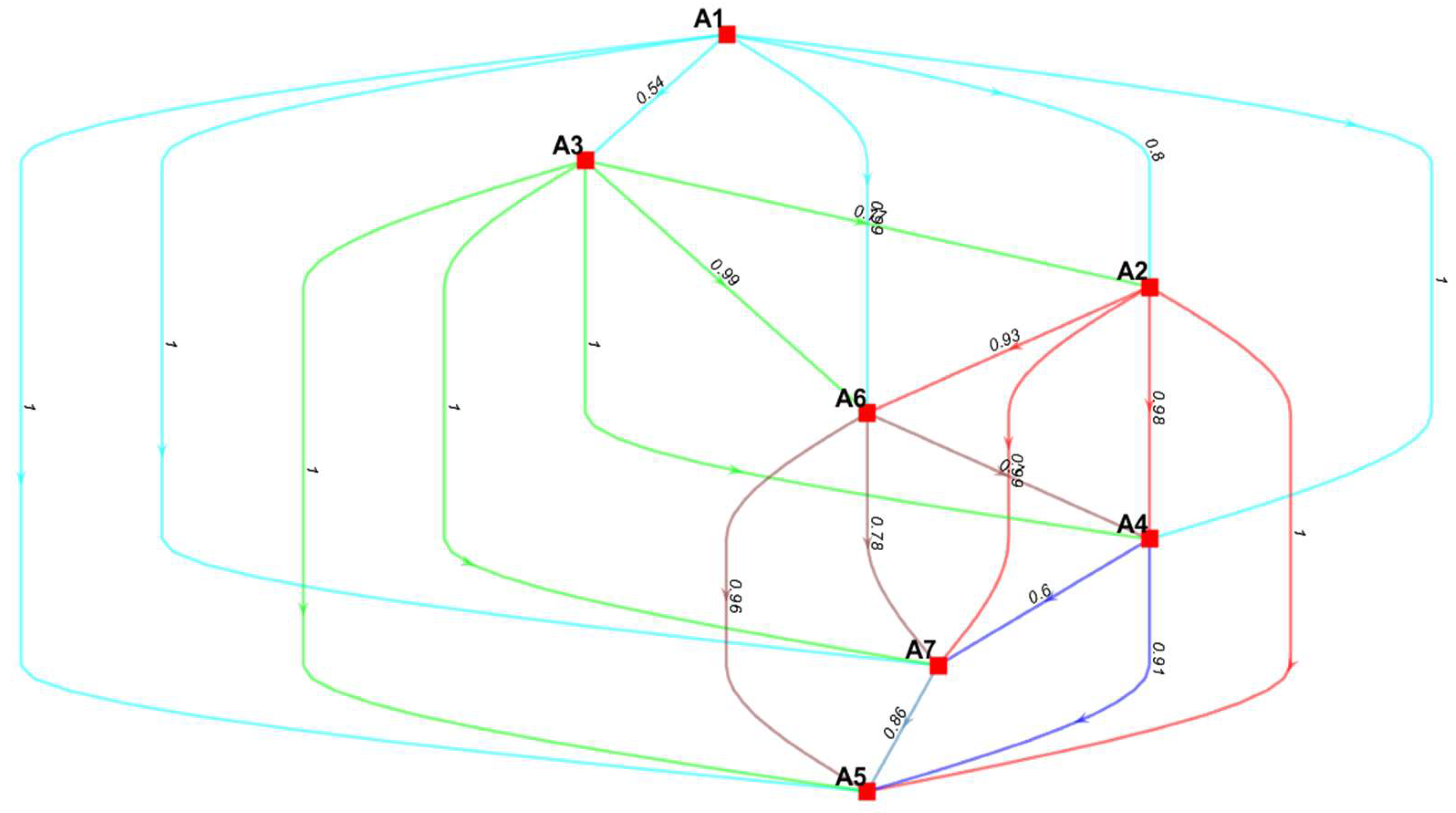 Sustainability 15 08916 g008