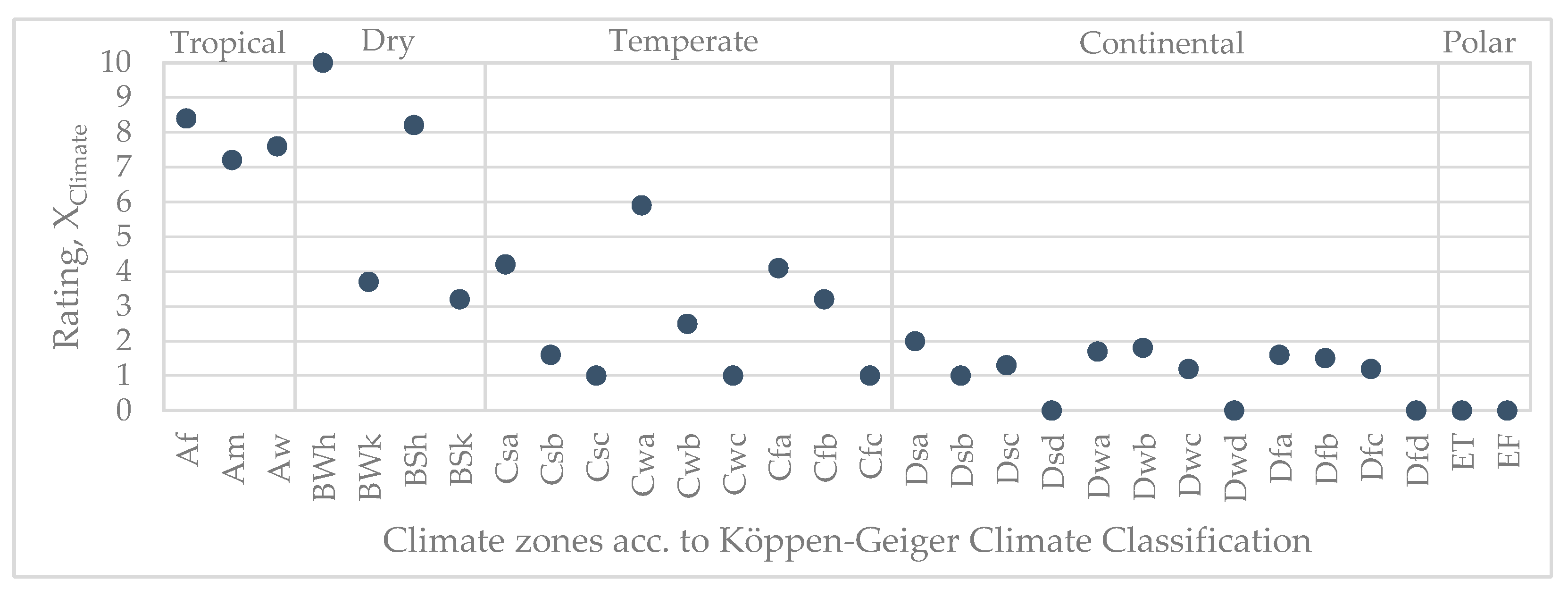 Sustainability 15 09486 g004