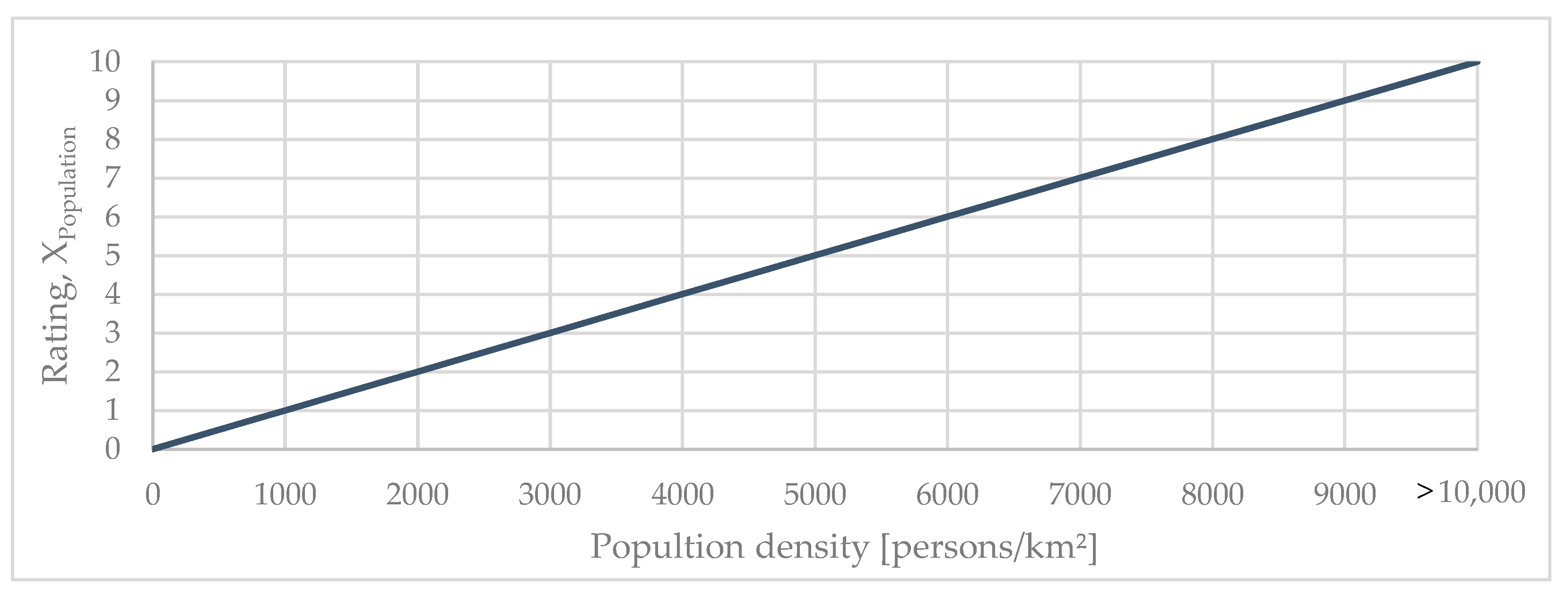 Sustainability 15 09486 g005