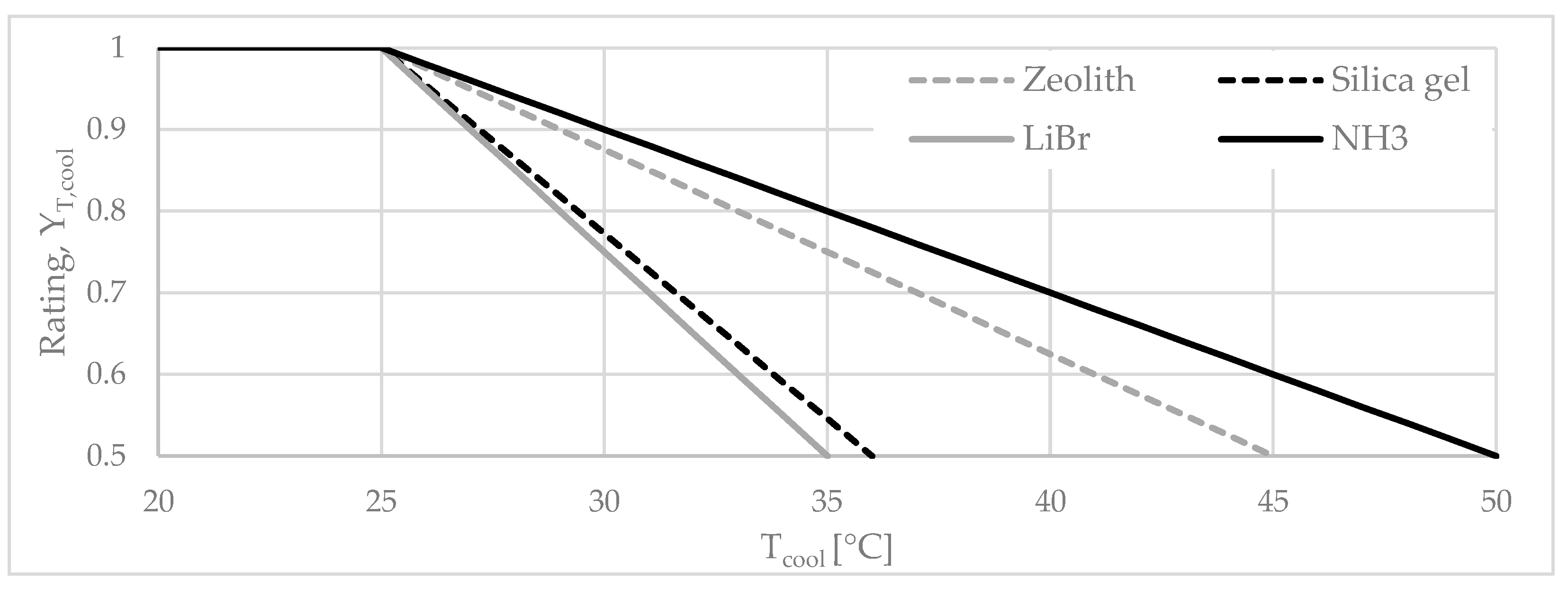 Sustainability 15 09486 g009
