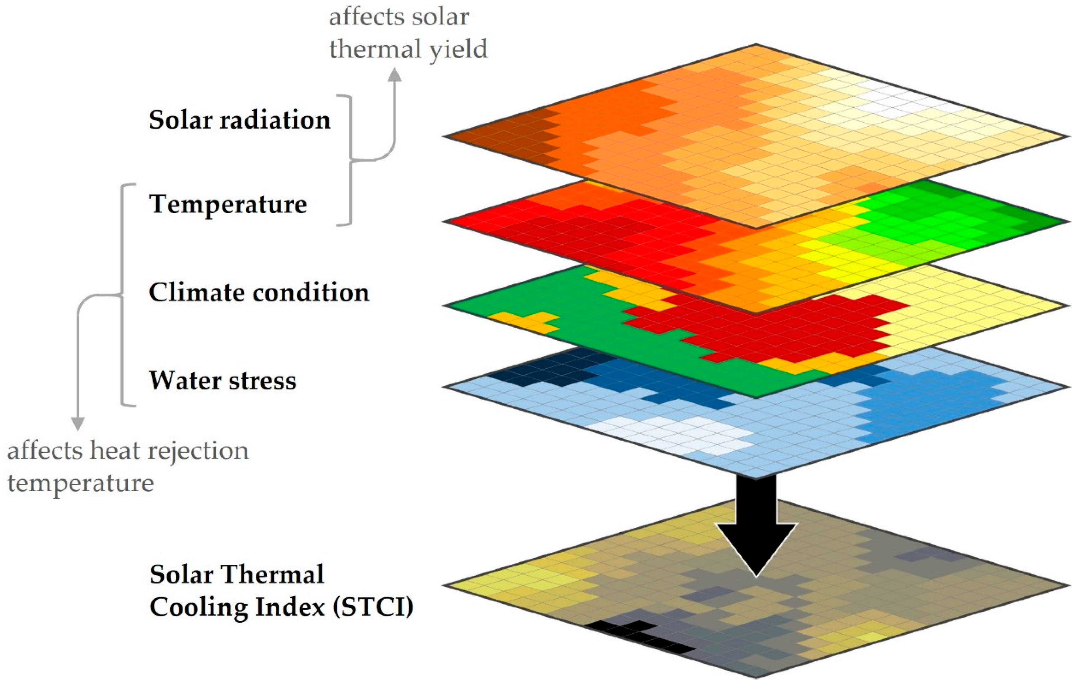 Sustainability 15 09486 g010