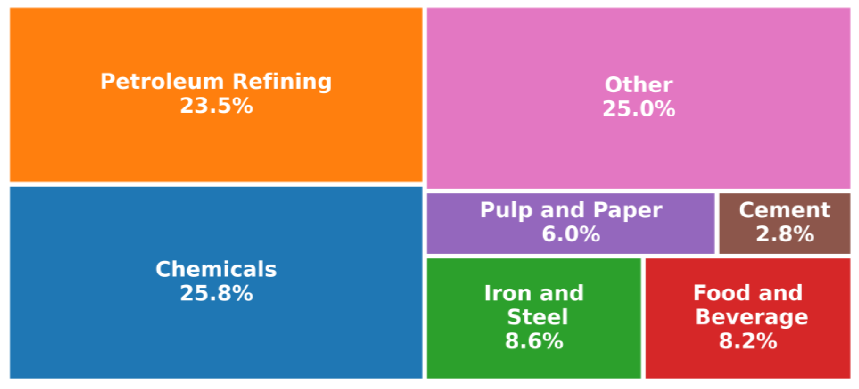 Sustainability 15 09487 g002 Sustainability 15 09487 g002