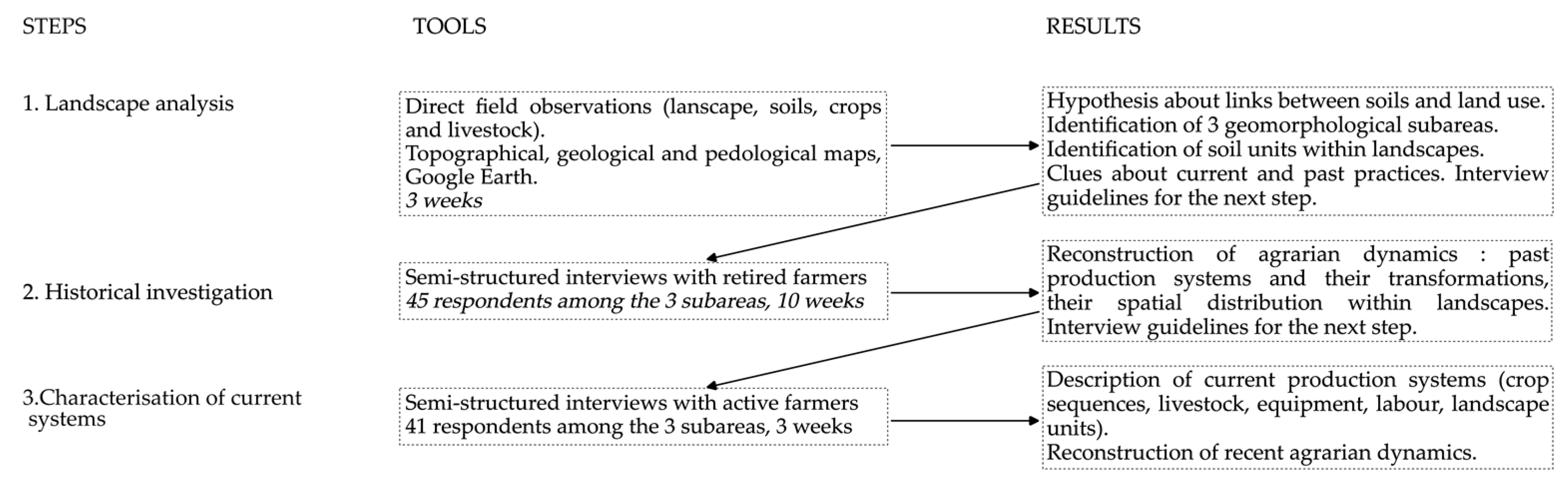 Sustainability 15 10234 g002