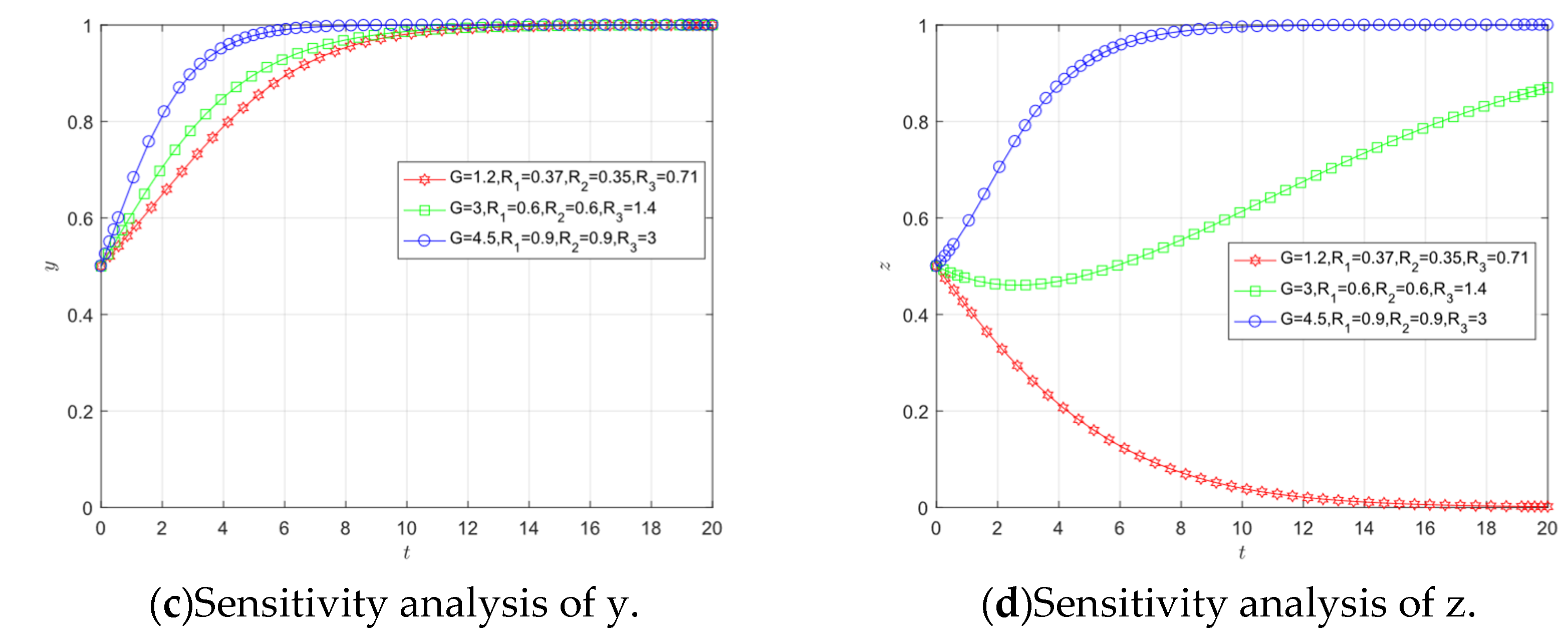 Sustainability 15 10425 g005b